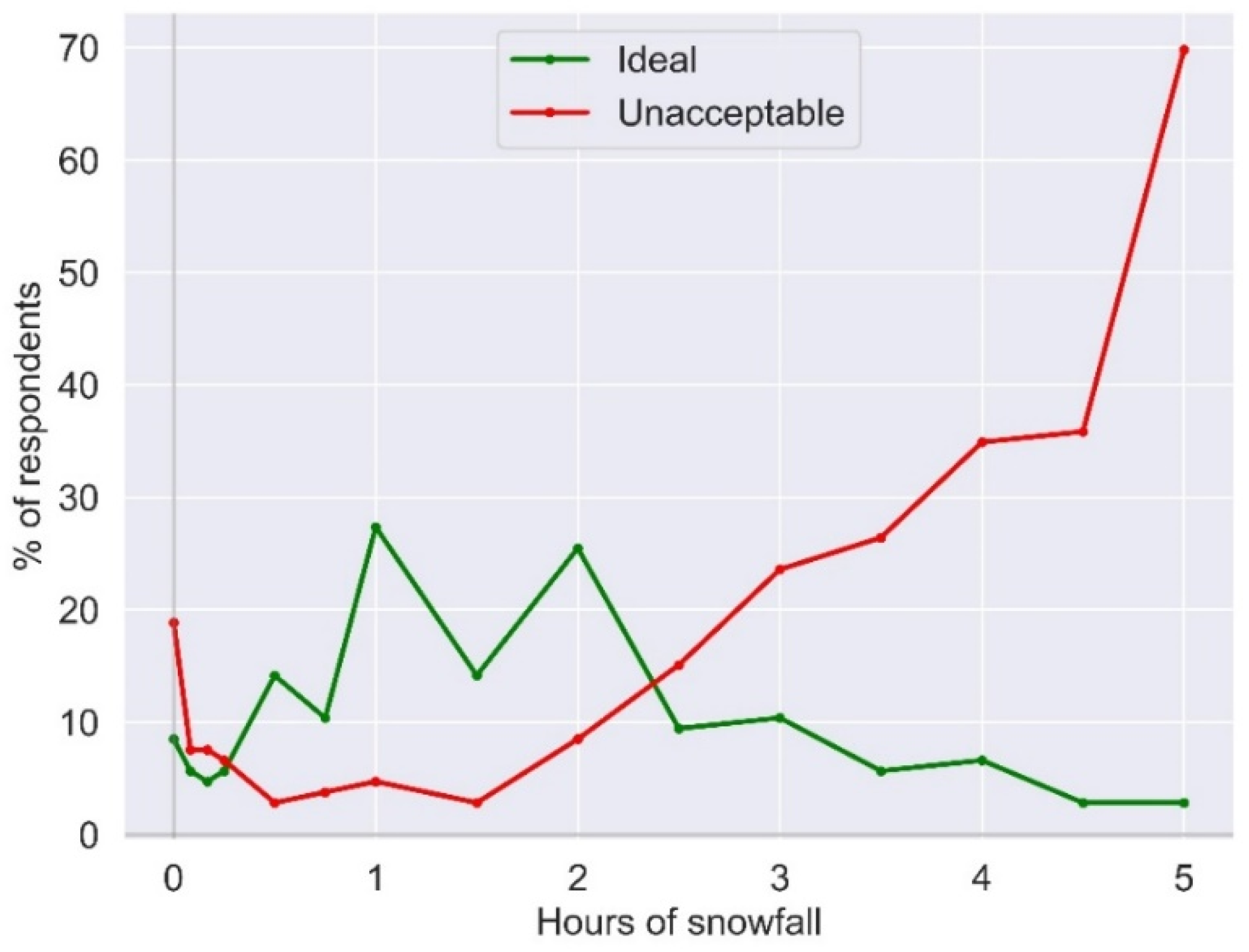 Atmosphere 13 01569 g006