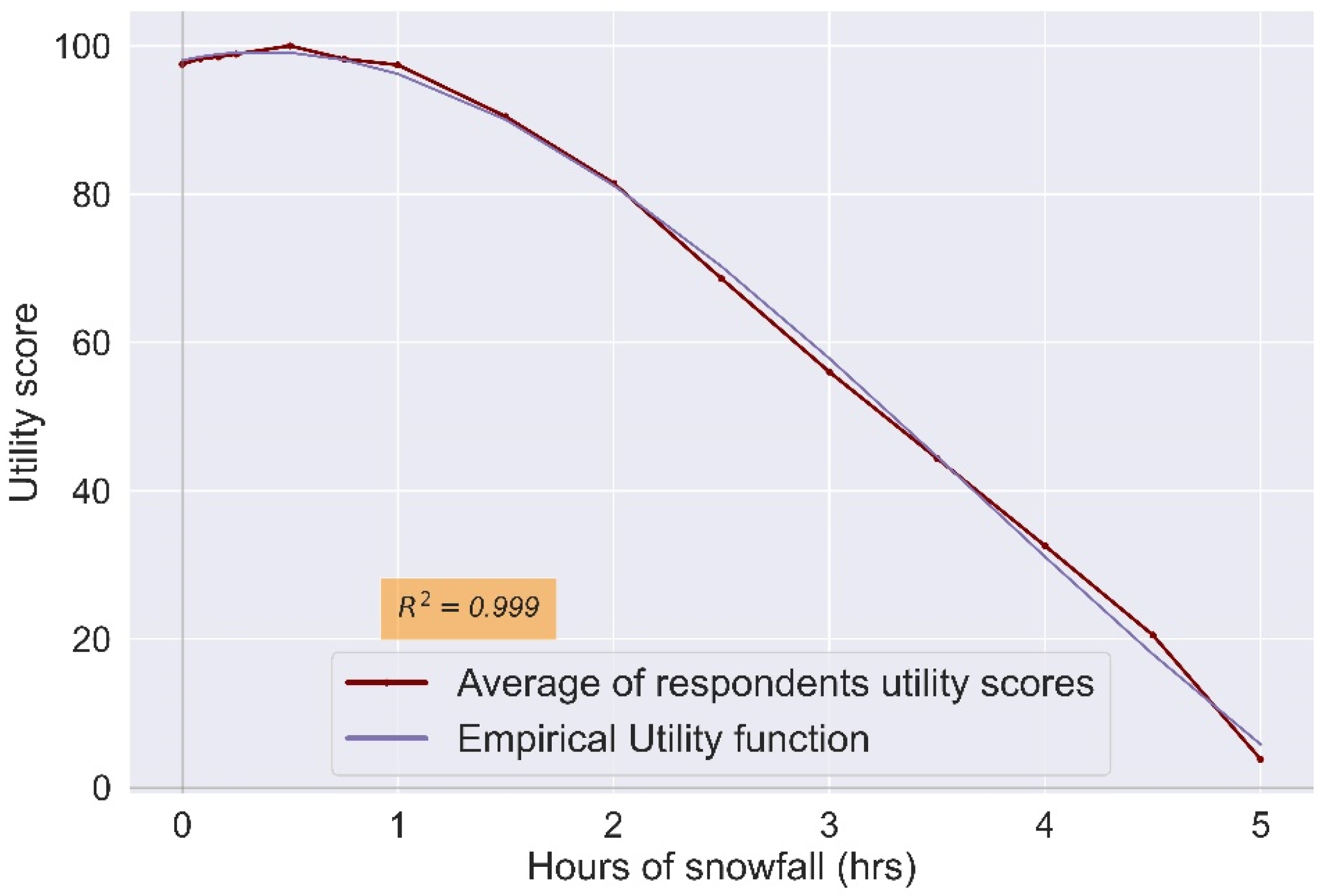 Atmosphere 13 01569 g007