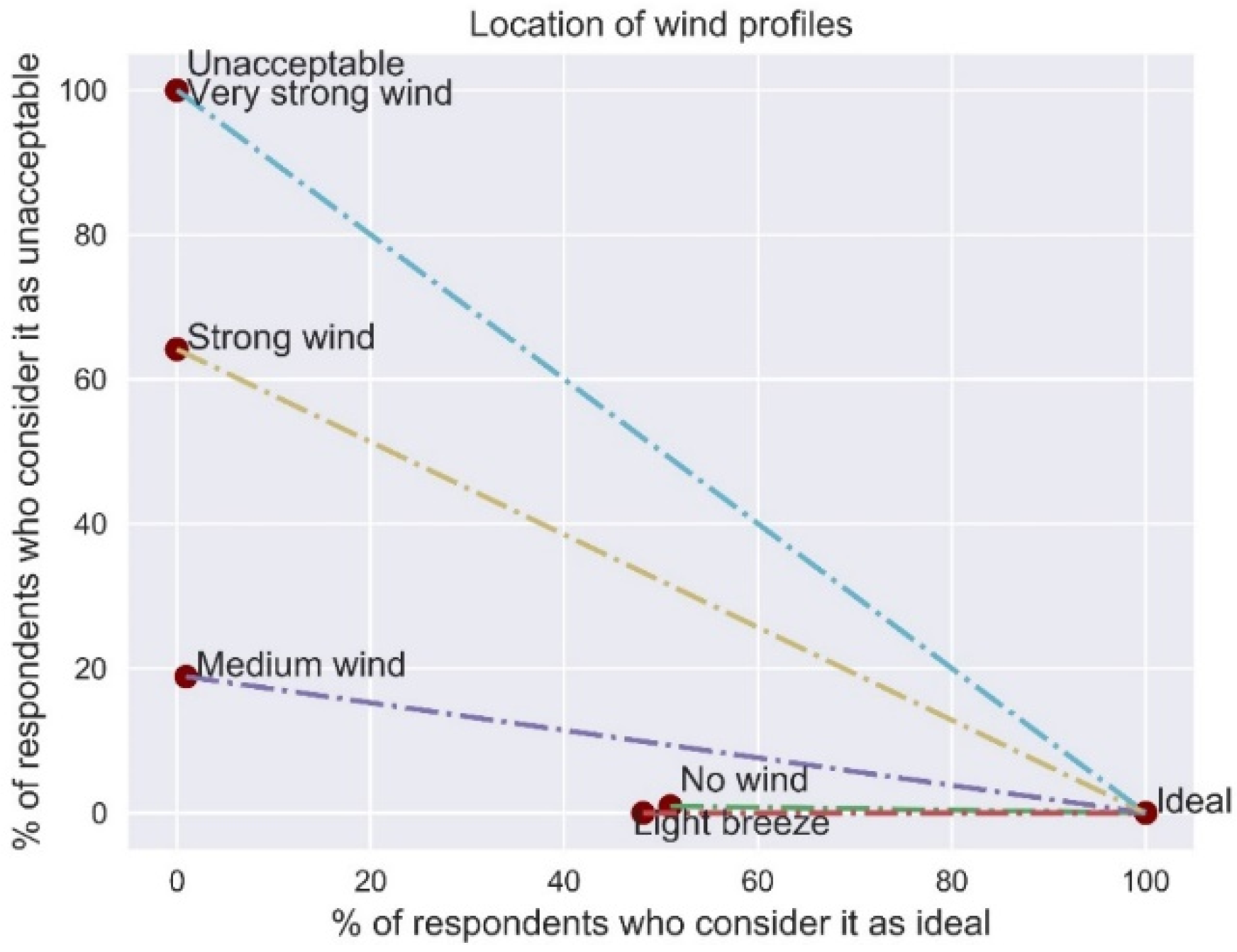 Atmosphere 13 01569 g009