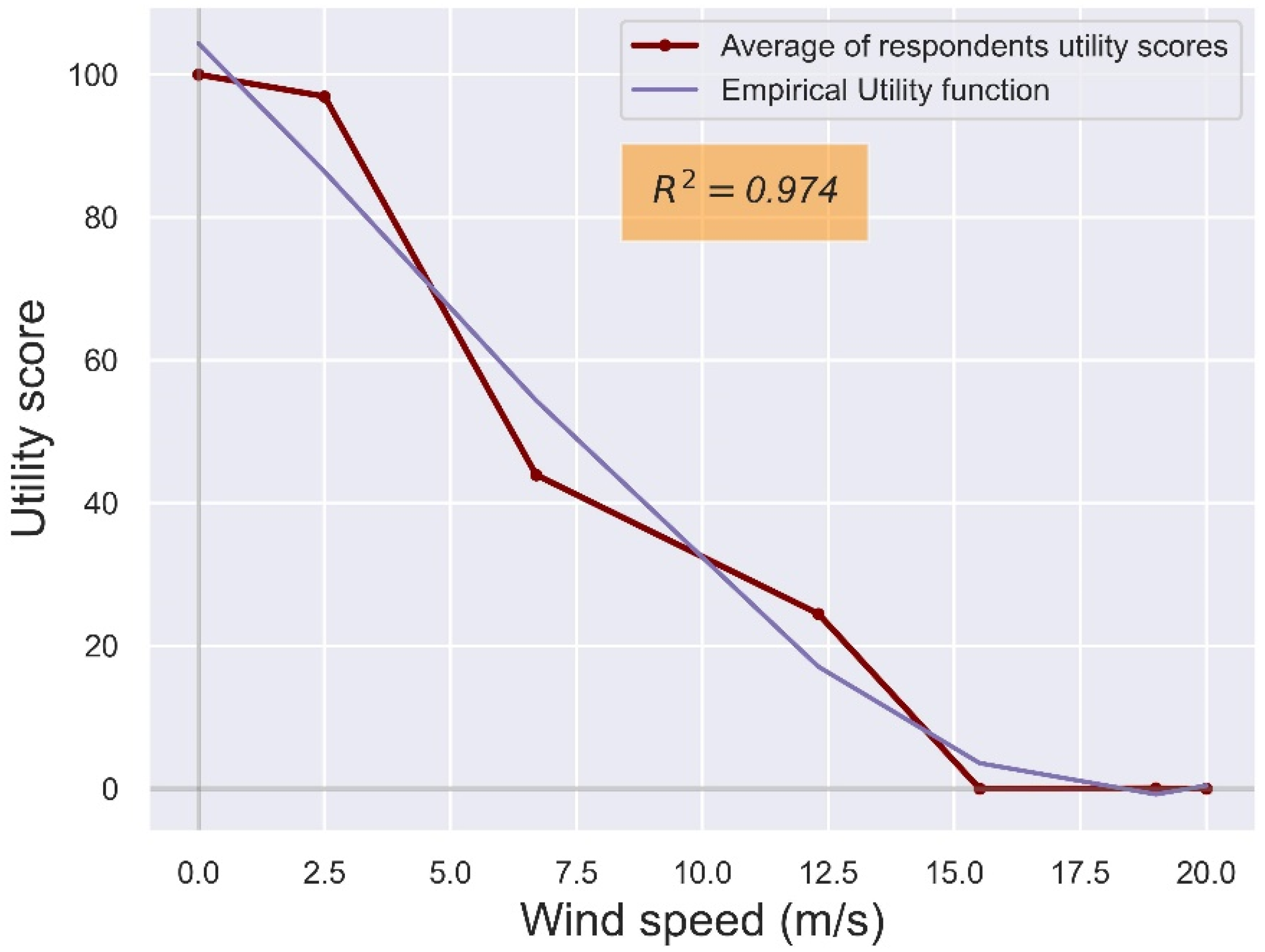 Atmosphere 13 01569 g010