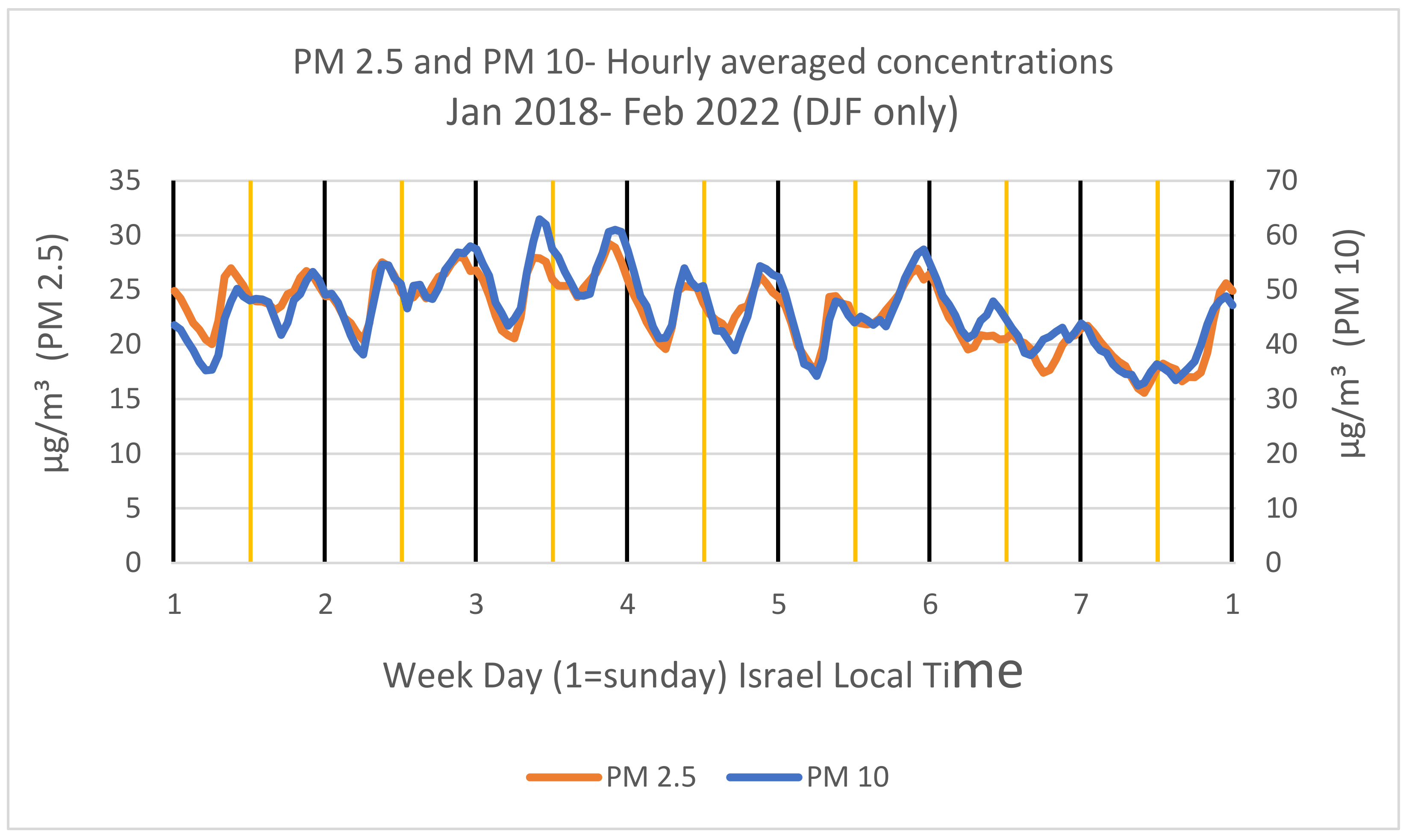 Atmosphere 13 01570 g002 Atmosphere 13 01570 g002