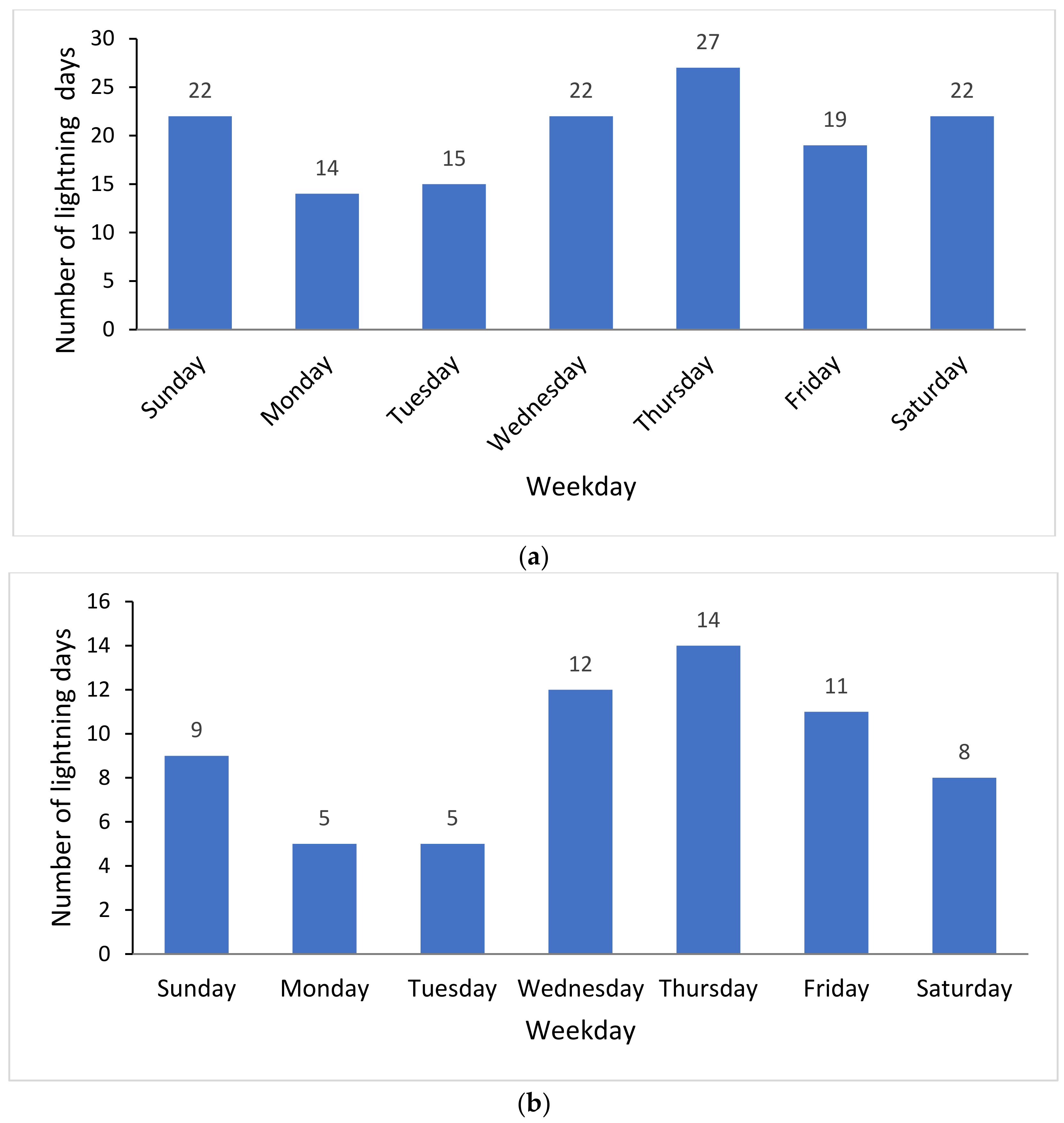 Atmosphere 13 01570 g003 Atmosphere 13 01570 g003