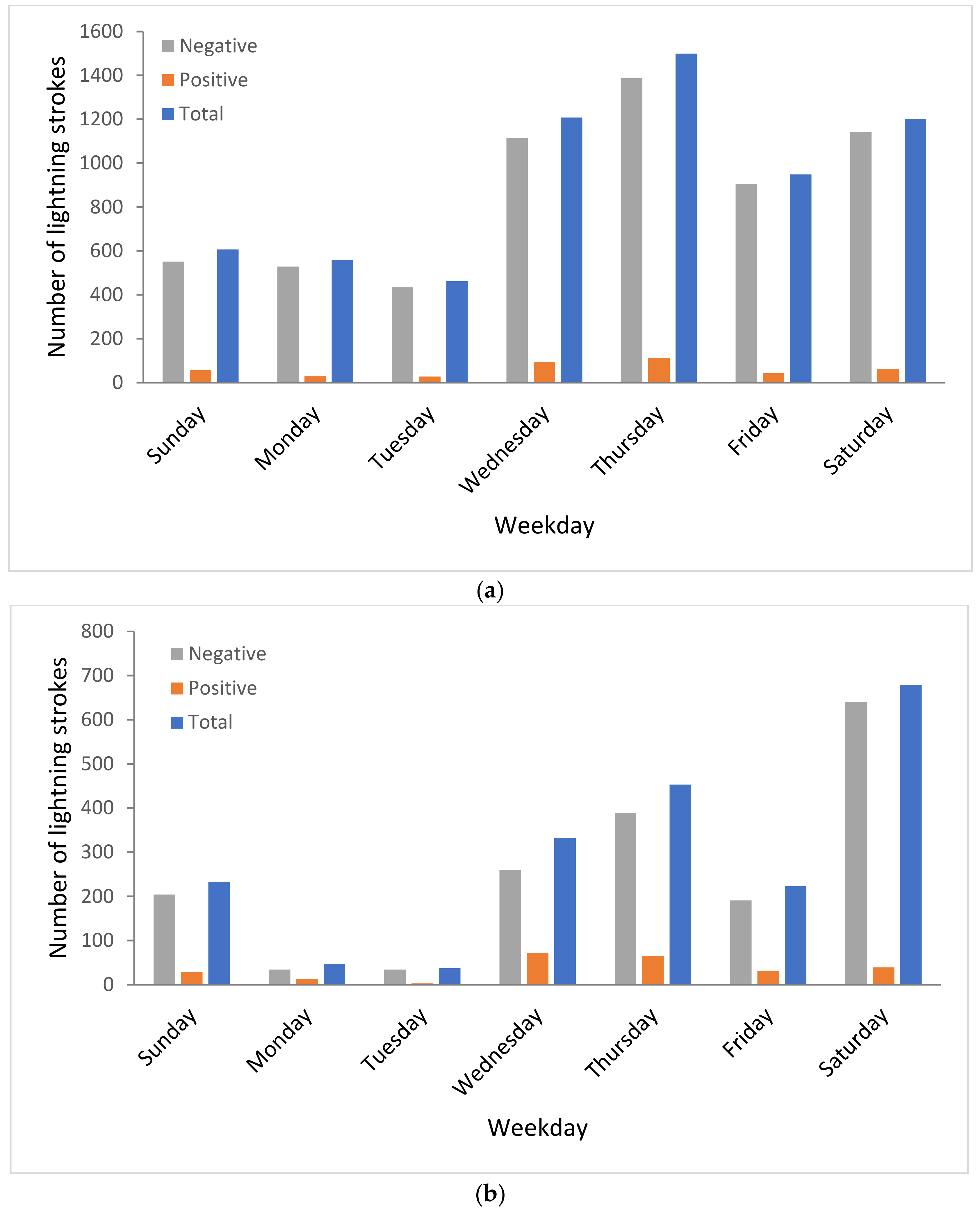 Atmosphere 13 01570 g004 Atmosphere 13 01570 g004