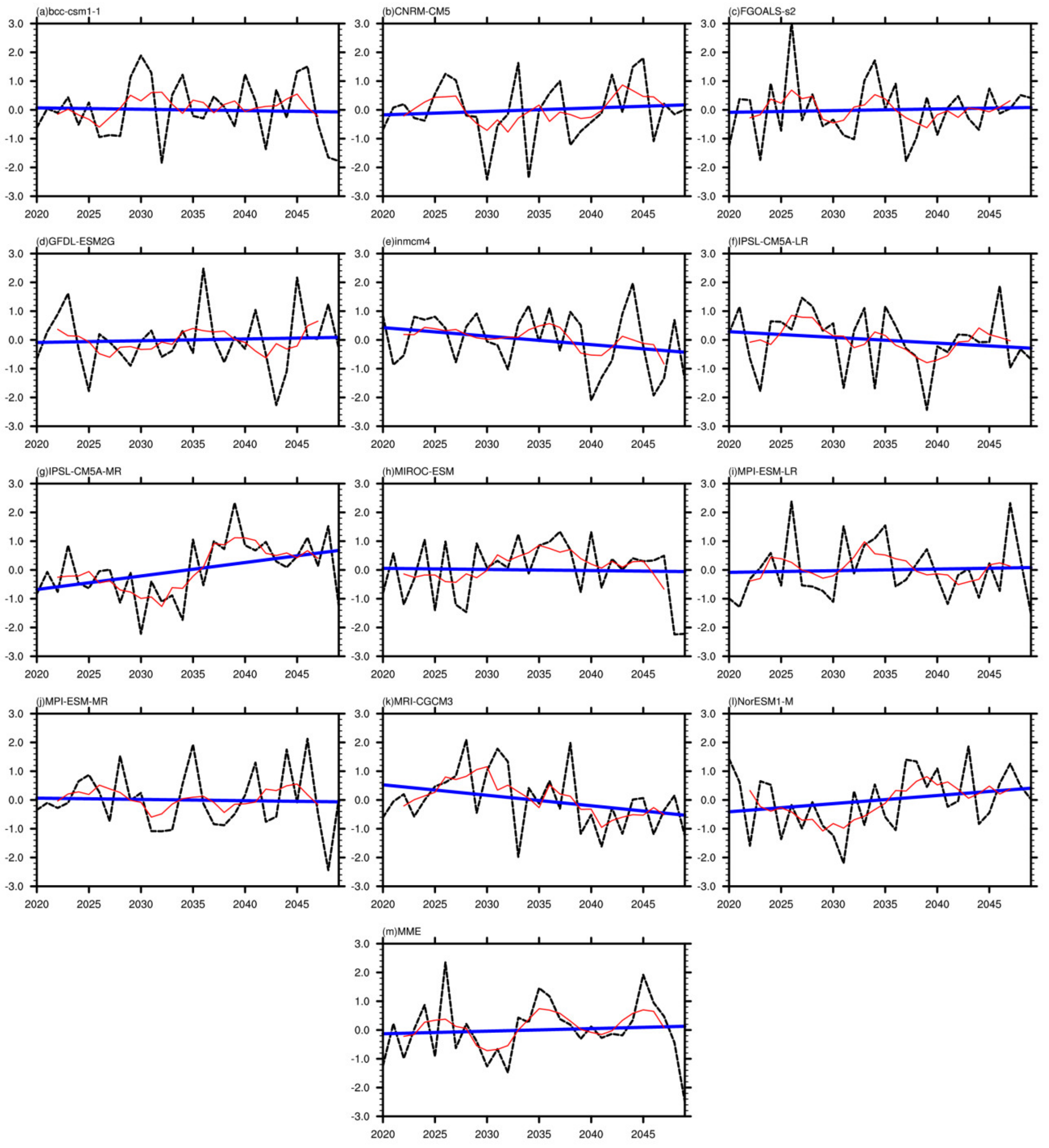 Atmosphere 13 01571 g005 Atmosphere 13 01571 g005