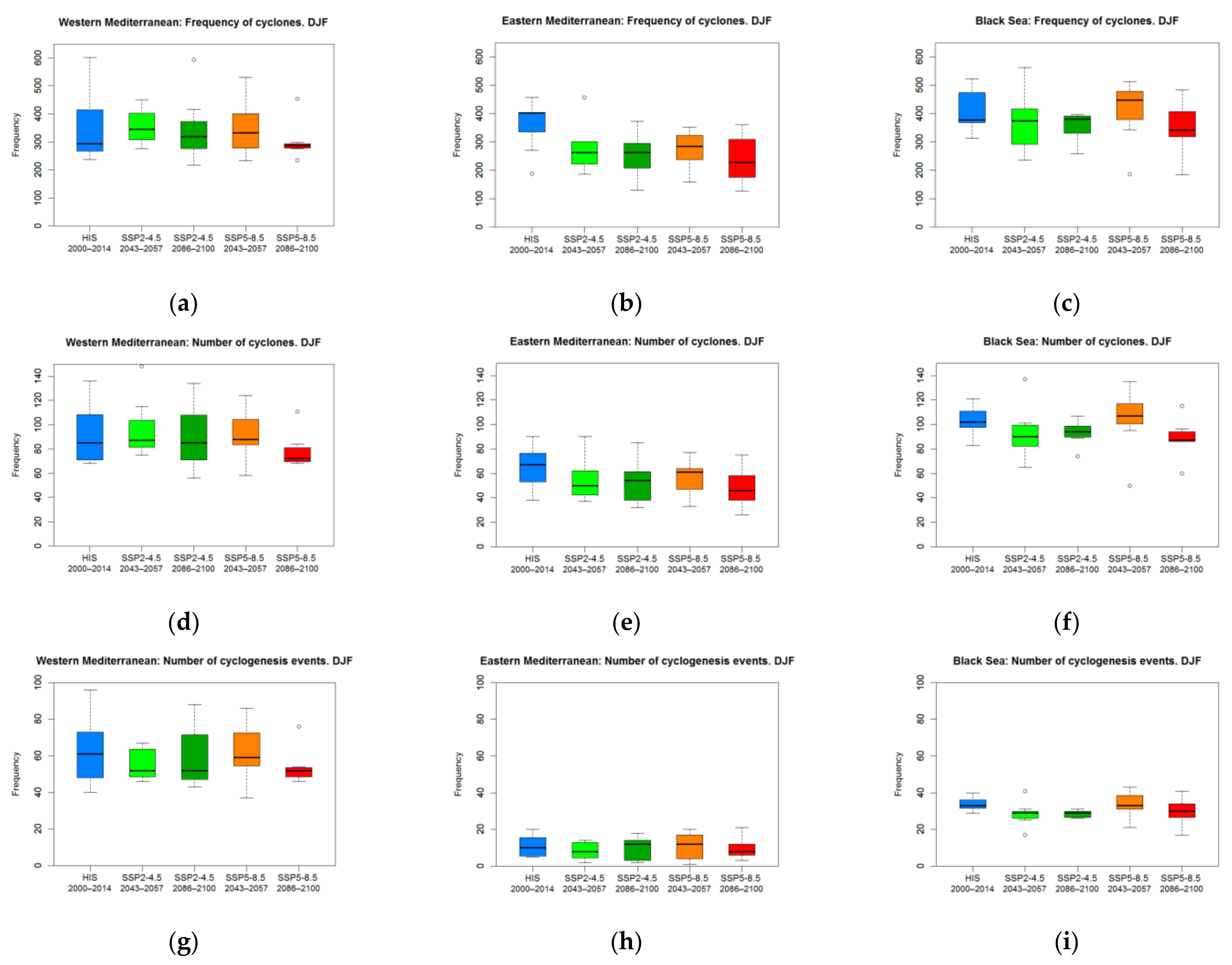 Atmosphere 13 01573 g007