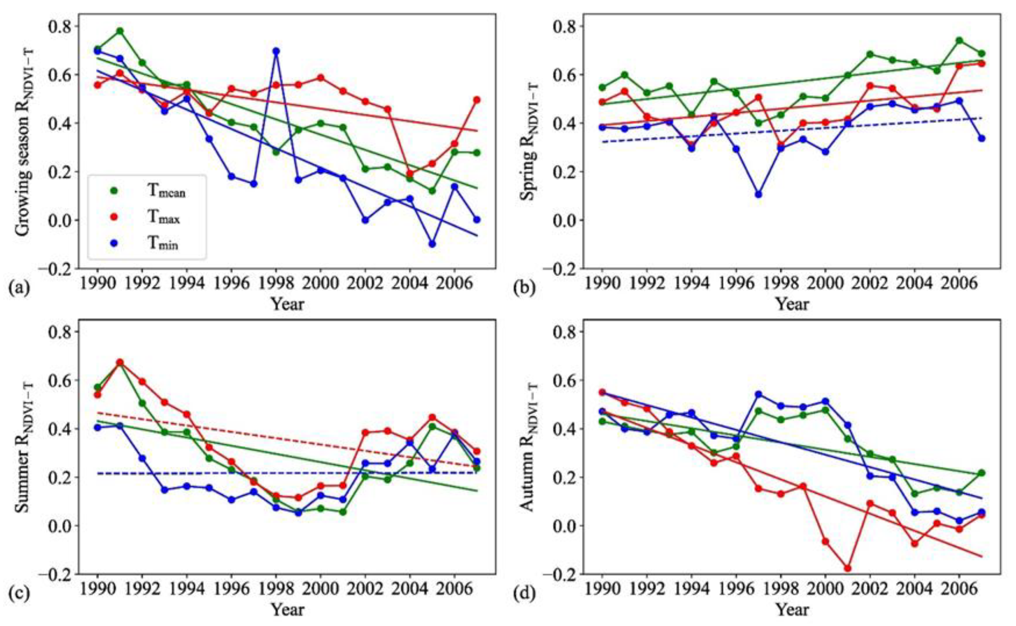 Atmosphere 13 01574 g002 550