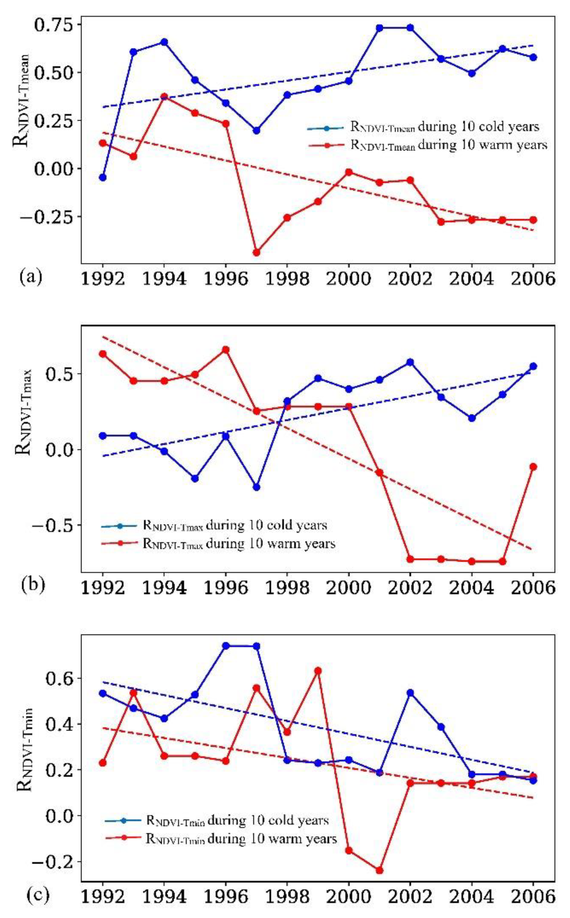 Atmosphere 13 01574 g006 550