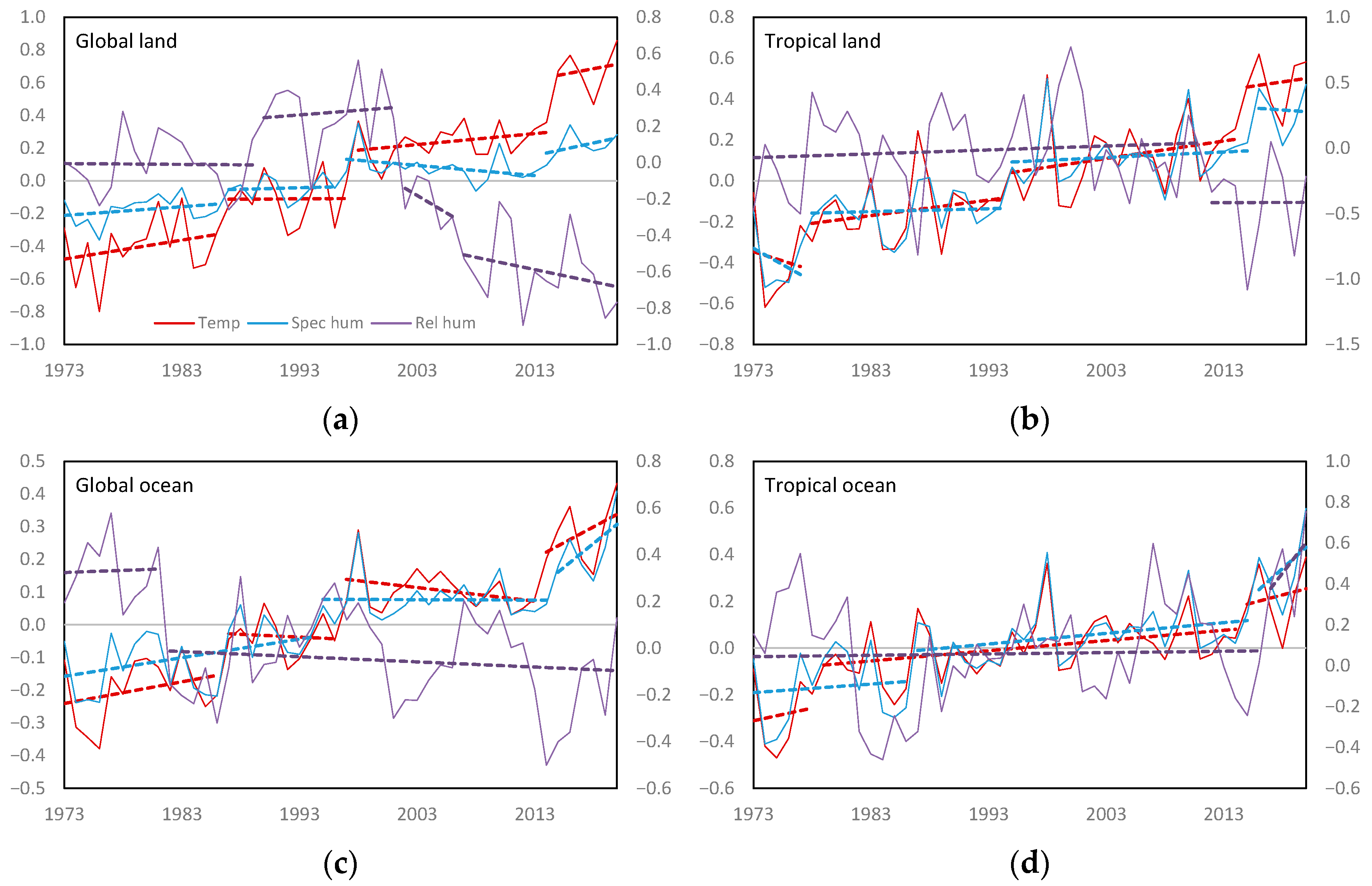 Atmosphere 13 01577 g001a Atmosphere 13 01577 g001a