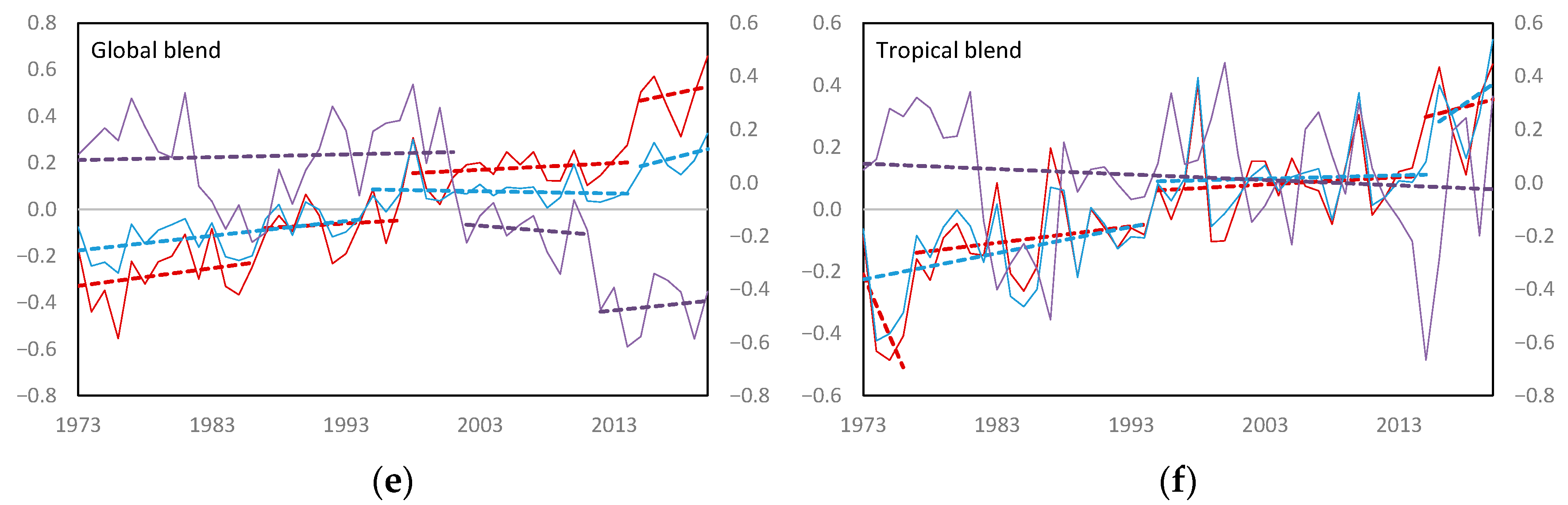 Atmosphere 13 01577 g001b Atmosphere 13 01577 g001b