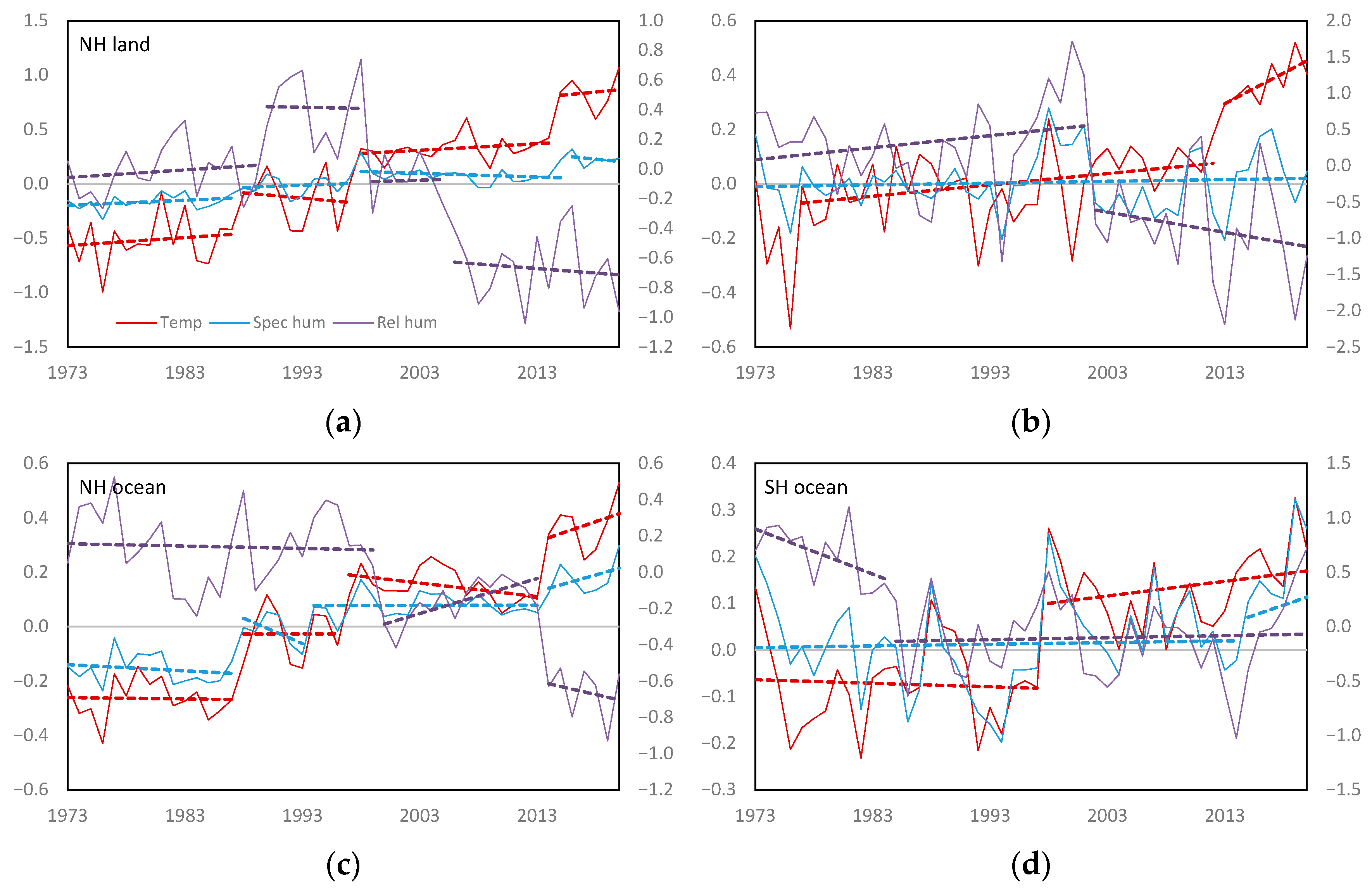 Atmosphere 13 01577 g002a Atmosphere 13 01577 g002a