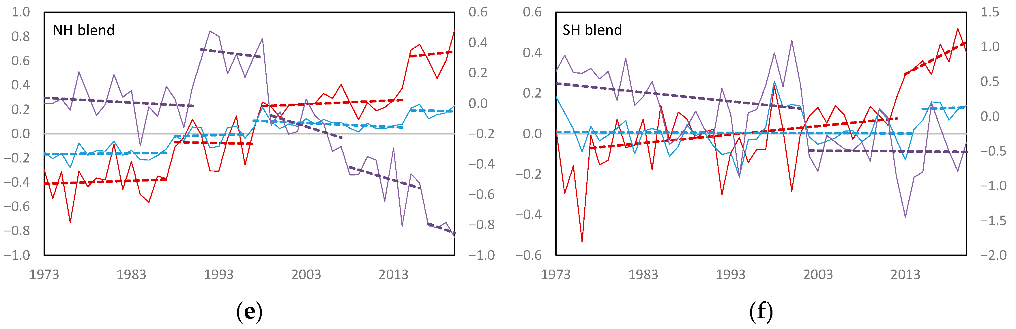 Atmosphere 13 01577 g002b Atmosphere 13 01577 g002b