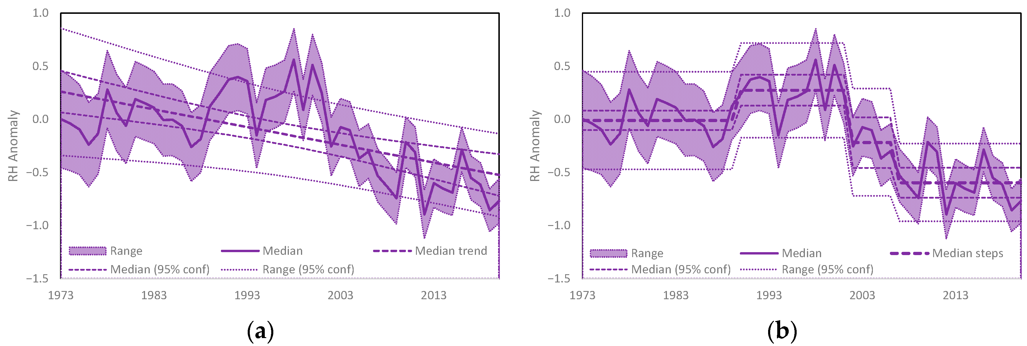 Atmosphere 13 01577 g003 Atmosphere 13 01577 g003