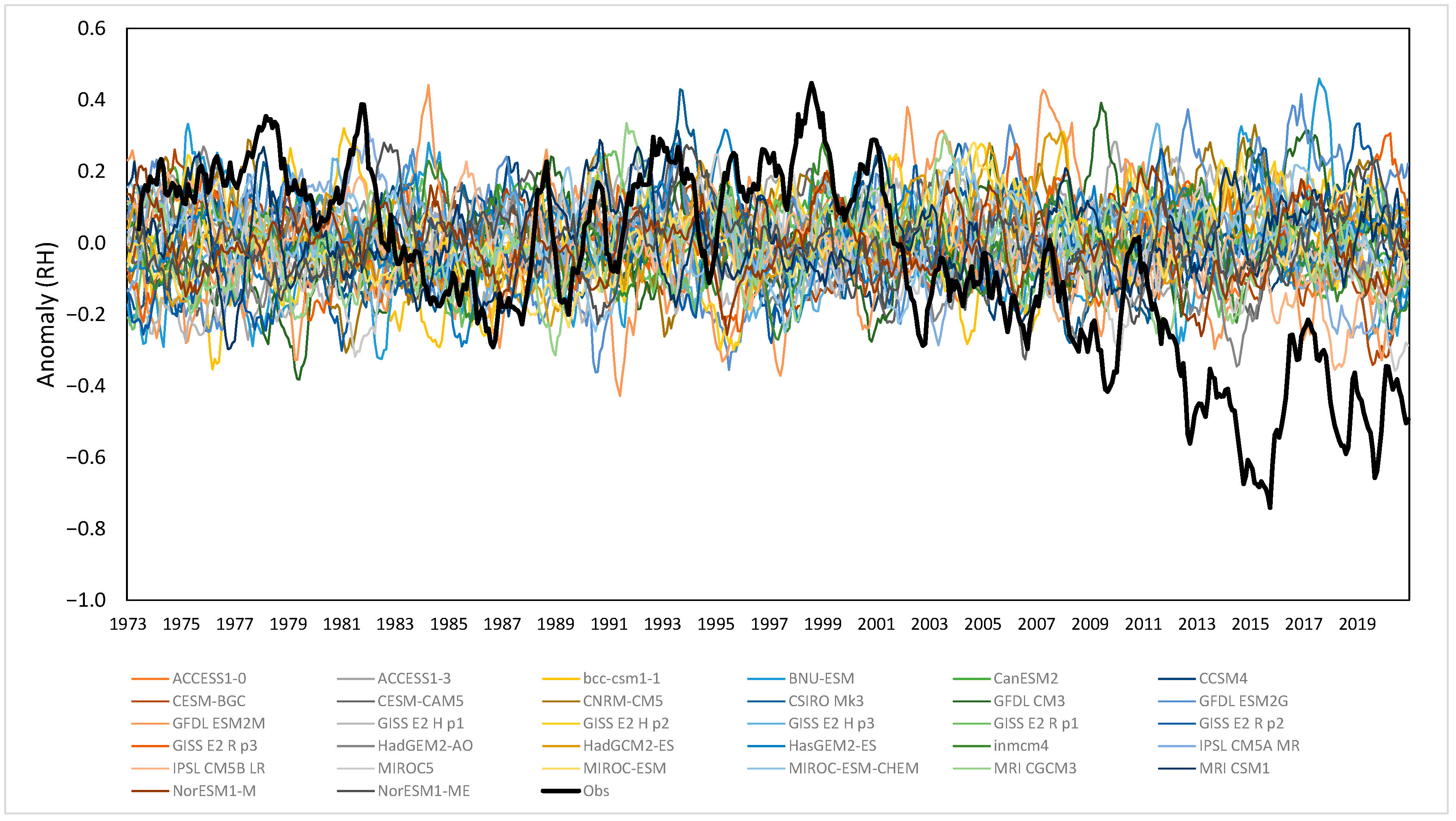 Atmosphere 13 01577 g004 Atmosphere 13 01577 g004