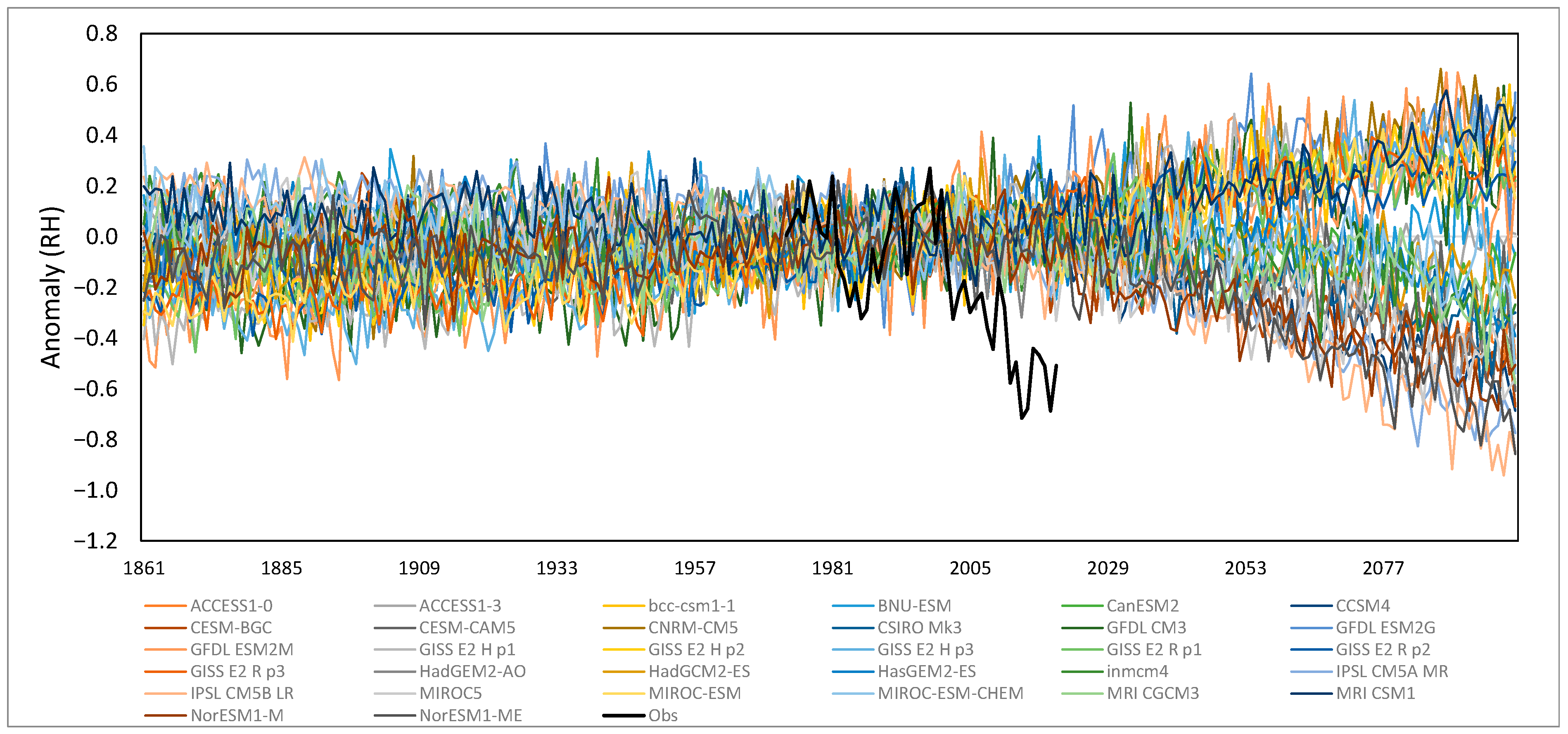 Atmosphere 13 01577 g005 Atmosphere 13 01577 g005