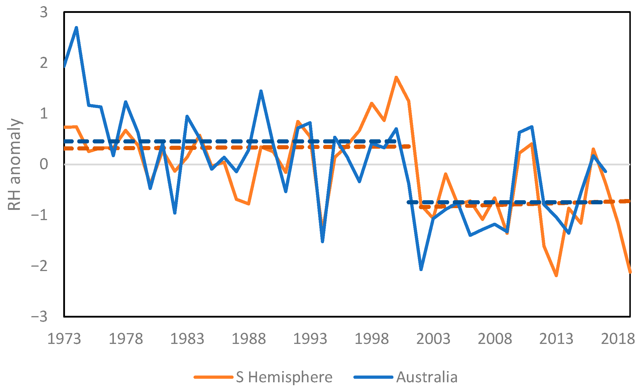 Atmosphere 13 01577 g007 Atmosphere 13 01577 g007