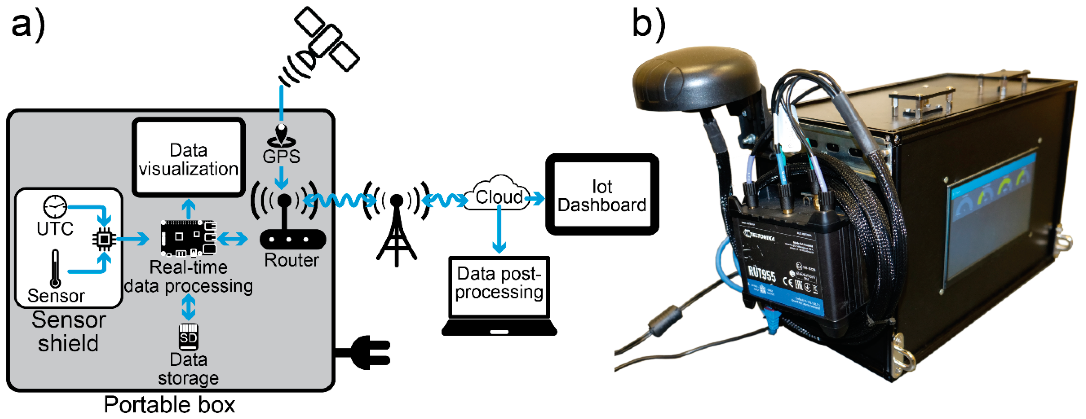 Atmosphere 13 01579 g001