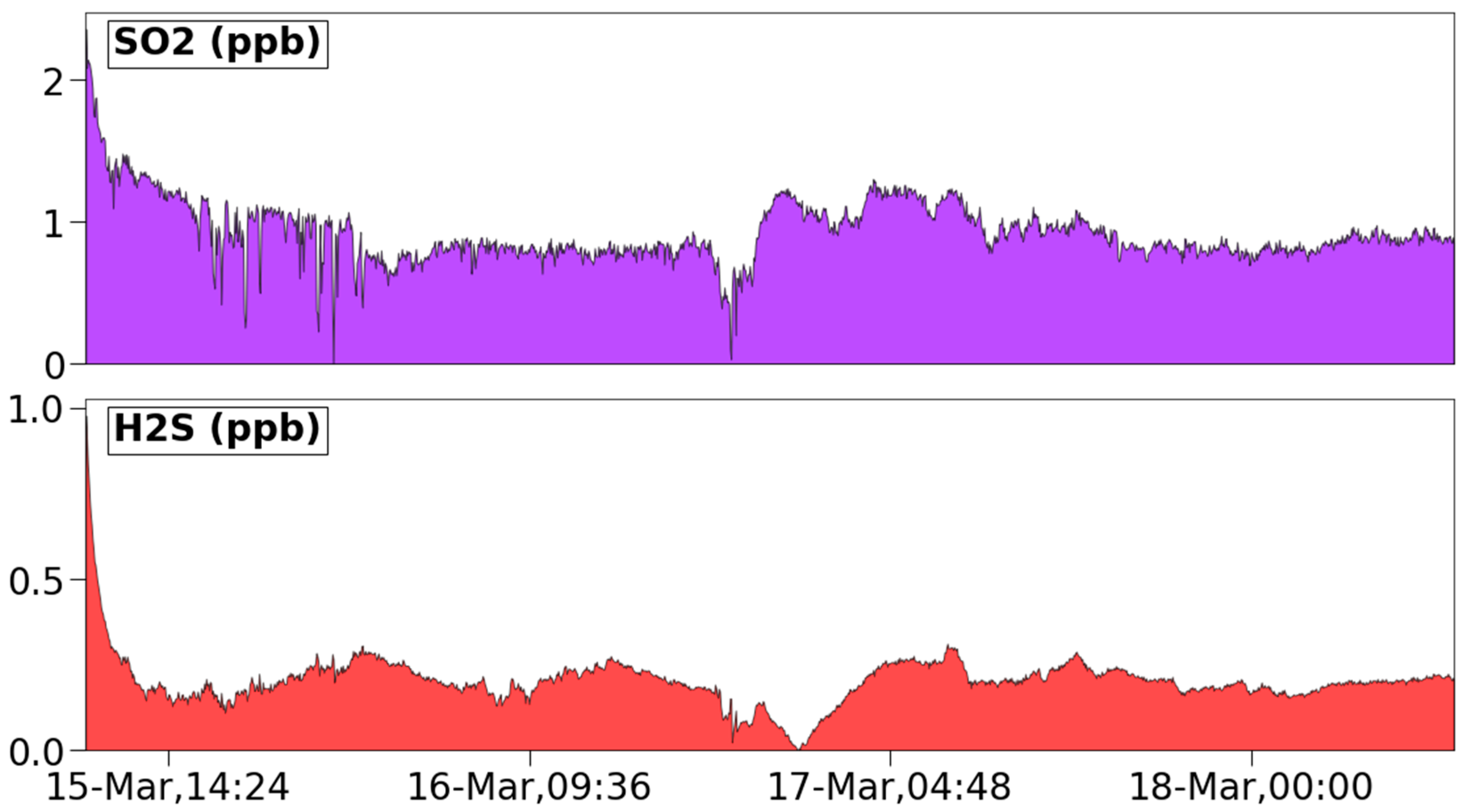 Atmosphere 13 01579 g003