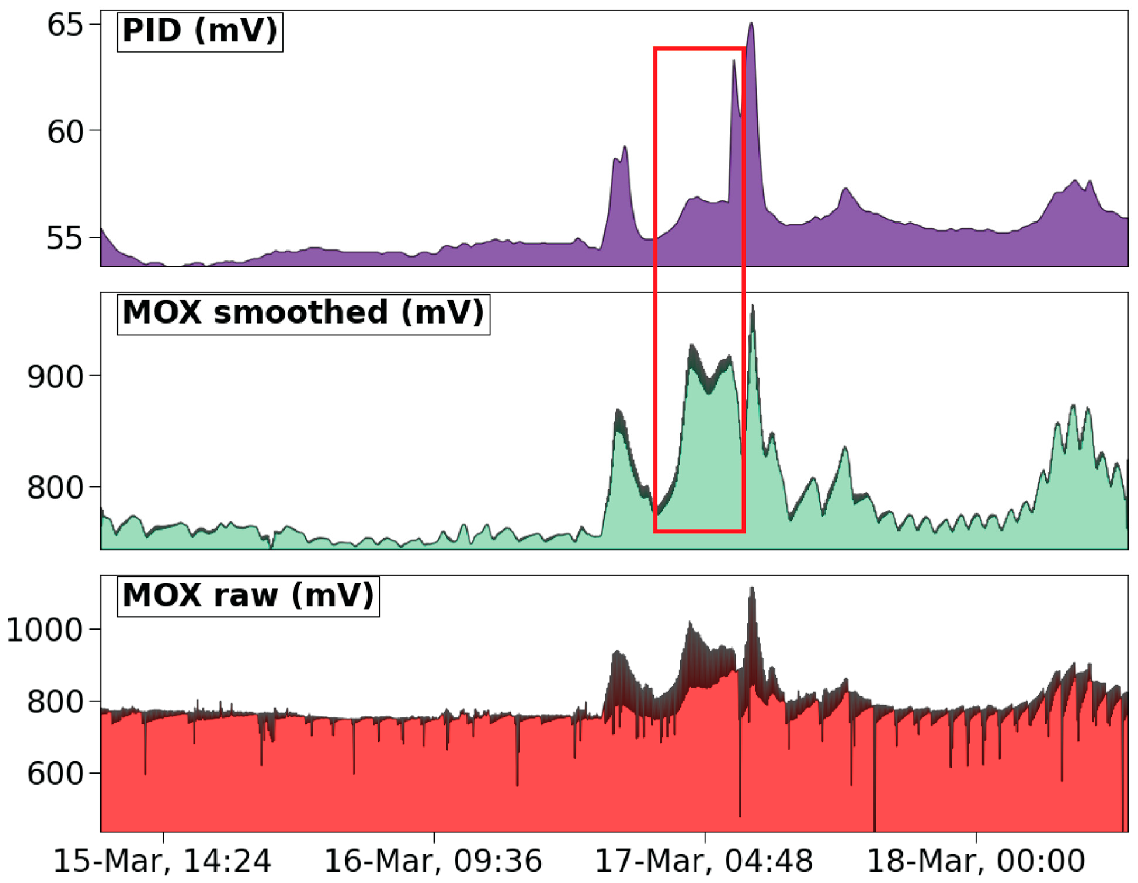 Atmosphere 13 01579 g004
