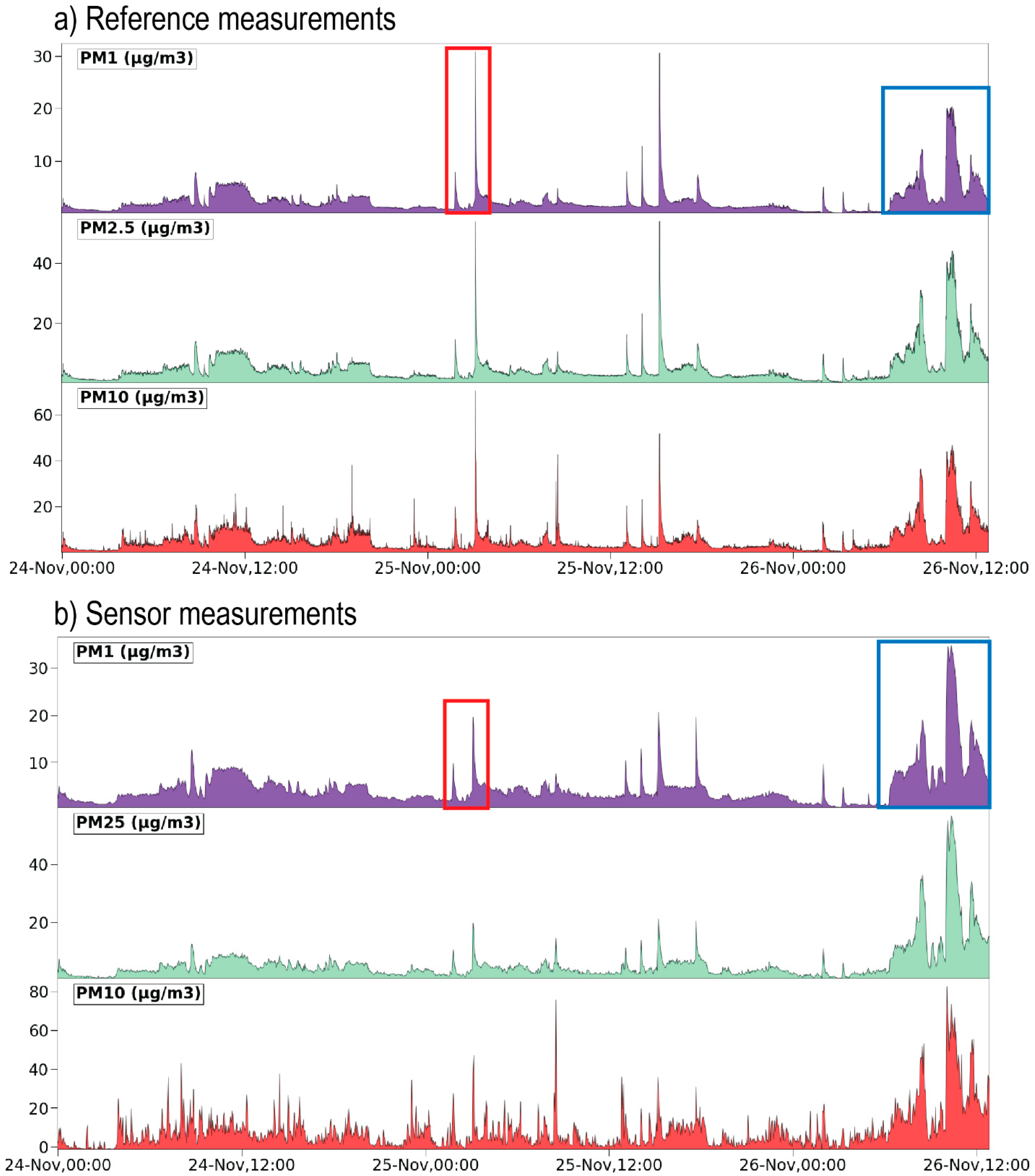 Atmosphere 13 01579 g005