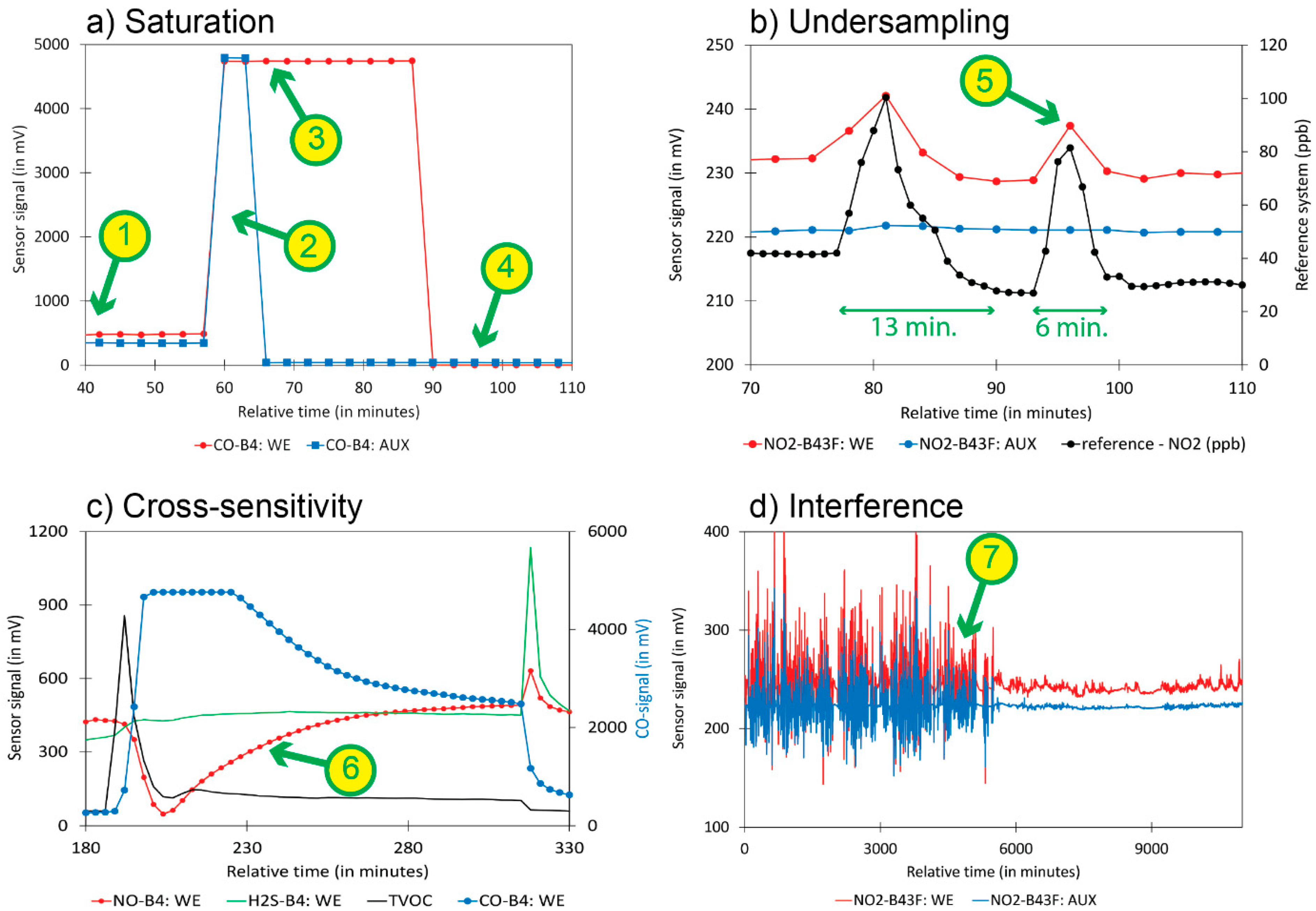 Atmosphere 13 01579 g007