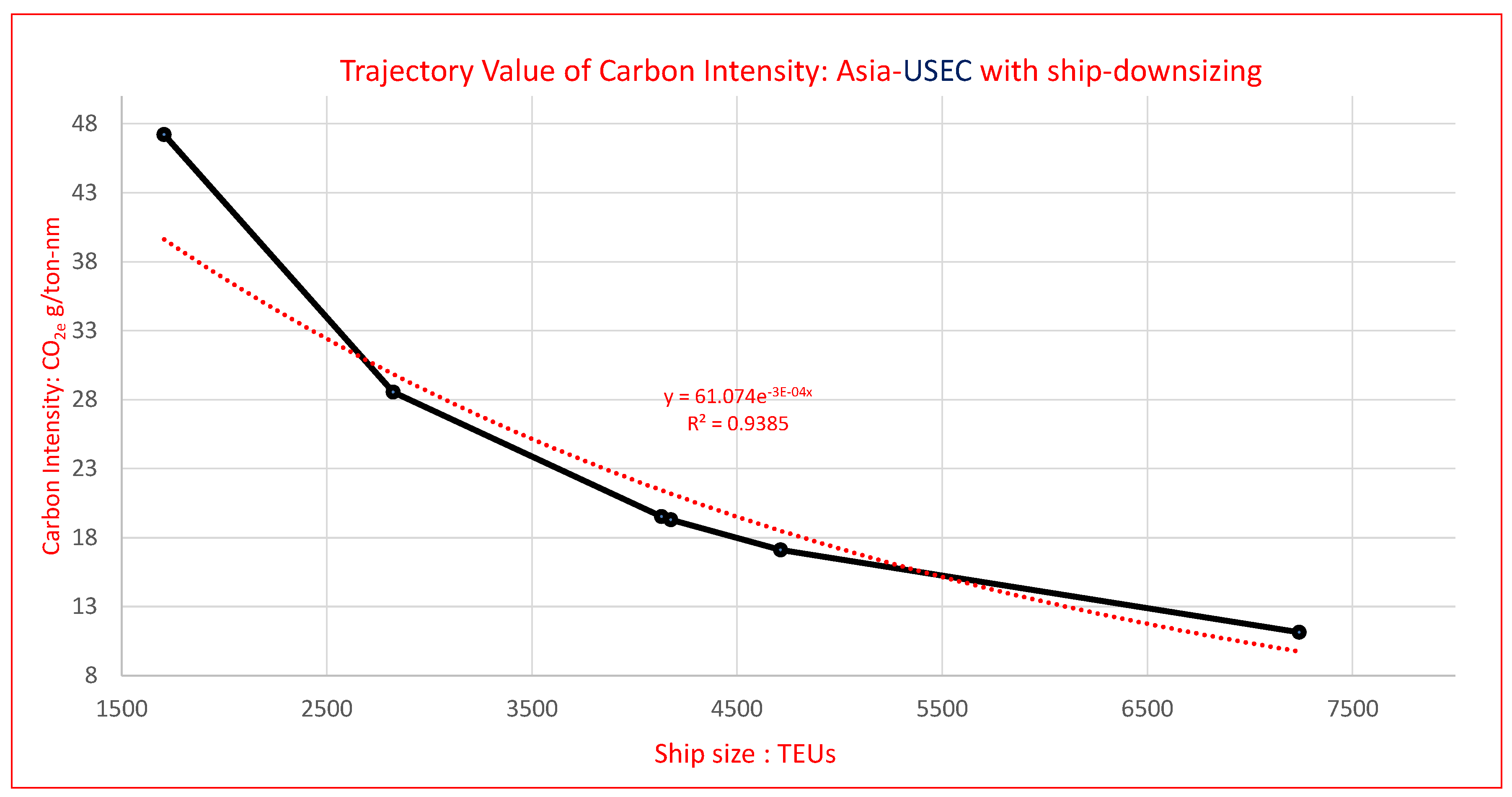Atmosphere 13 01580 g007 Atmosphere 13 01580 g007