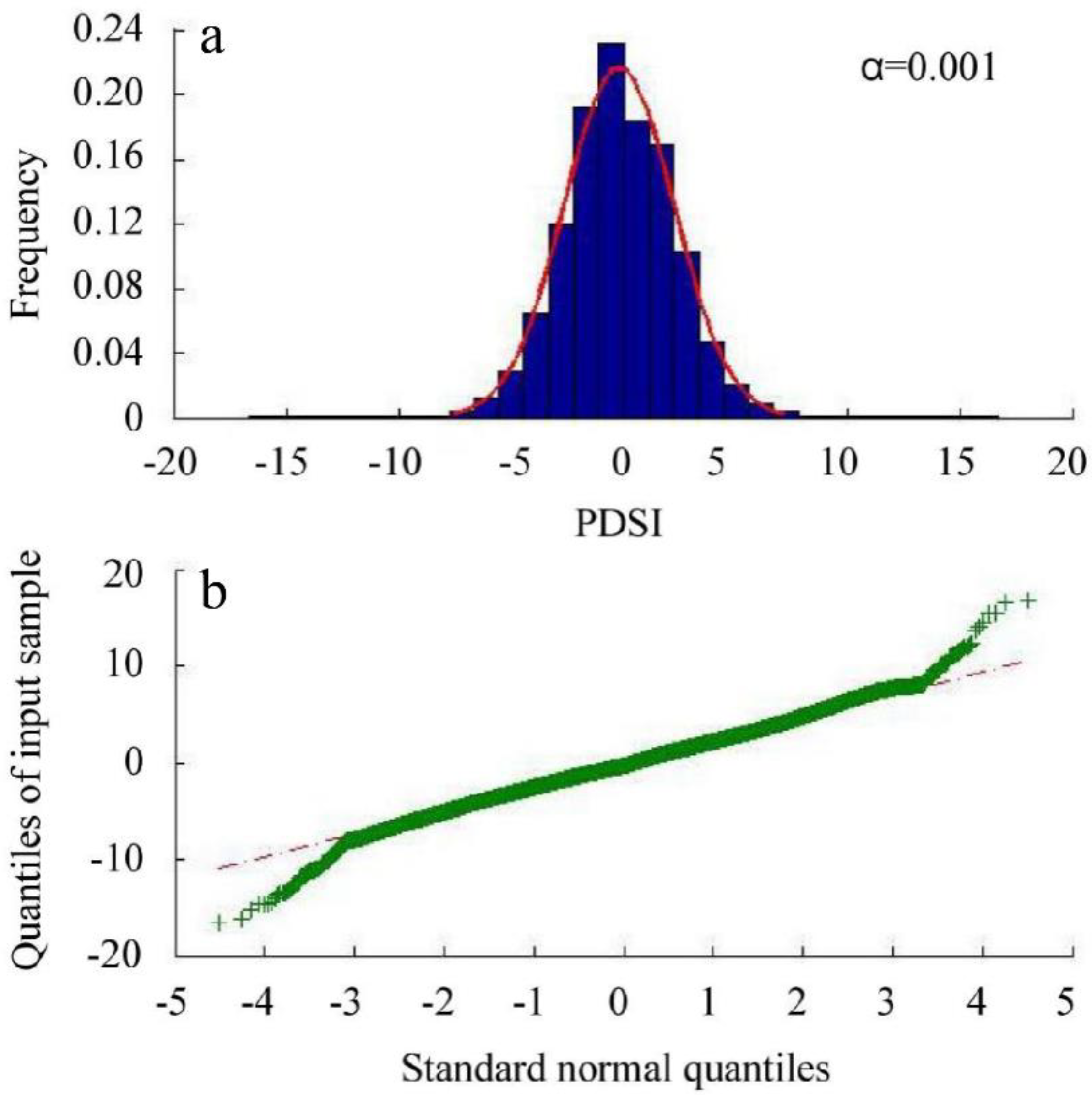Atmosphere 13 01583 g002 Atmosphere 13 01583 g002