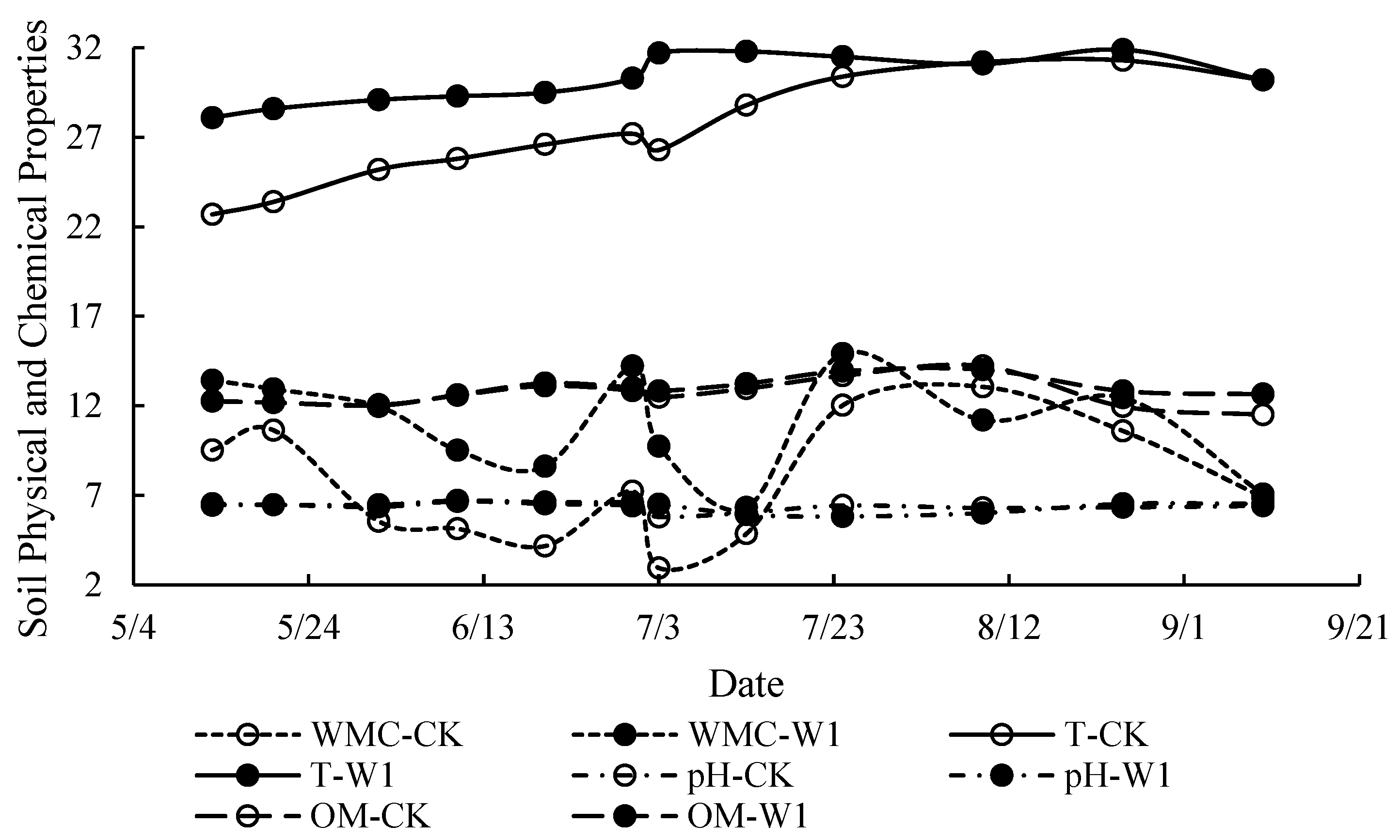 Atmosphere 13 01584 g003
