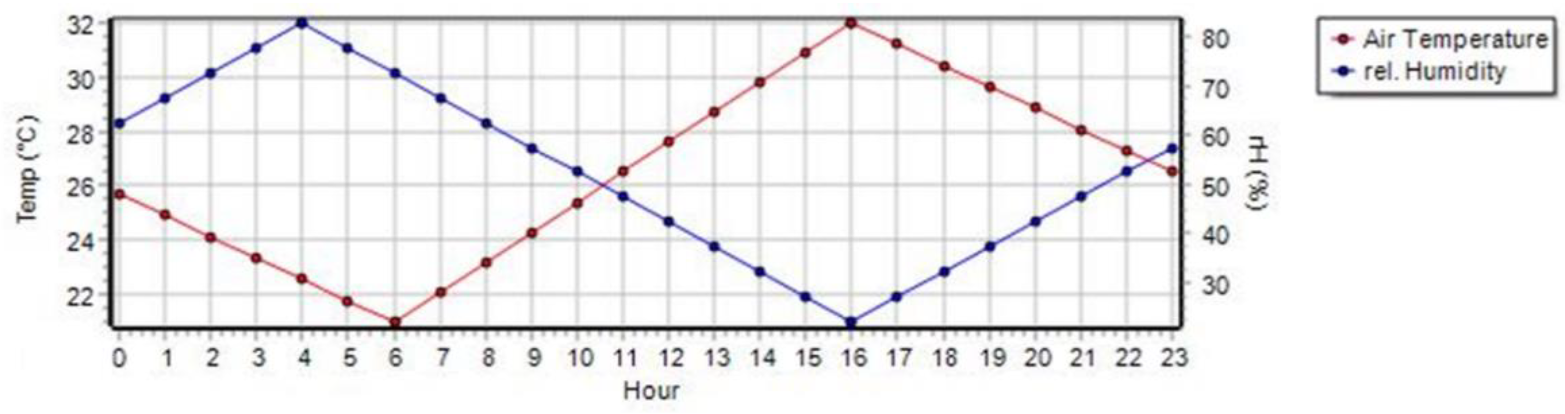 Atmosphere 13 01586 g004