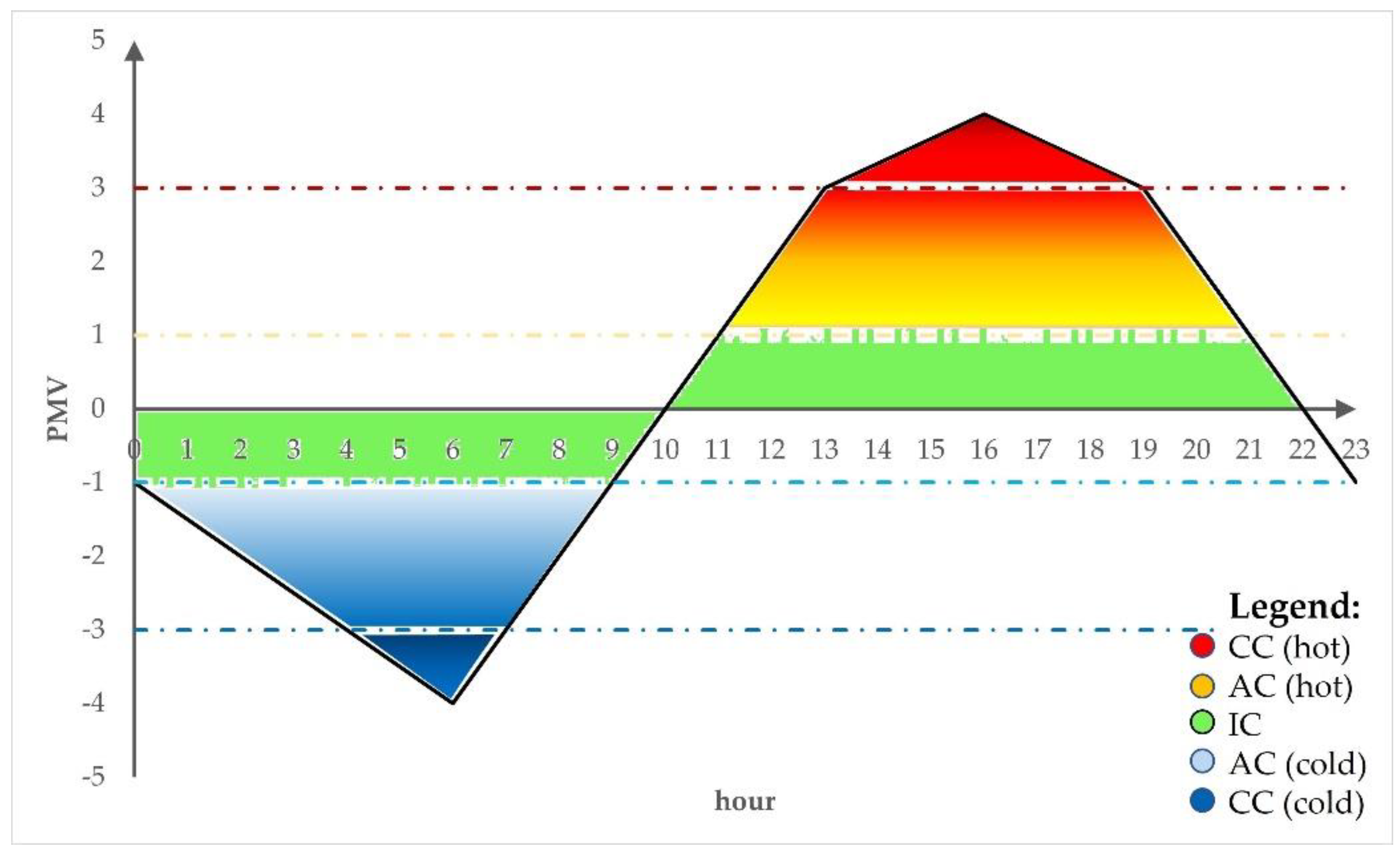 Atmosphere 13 01586 g005