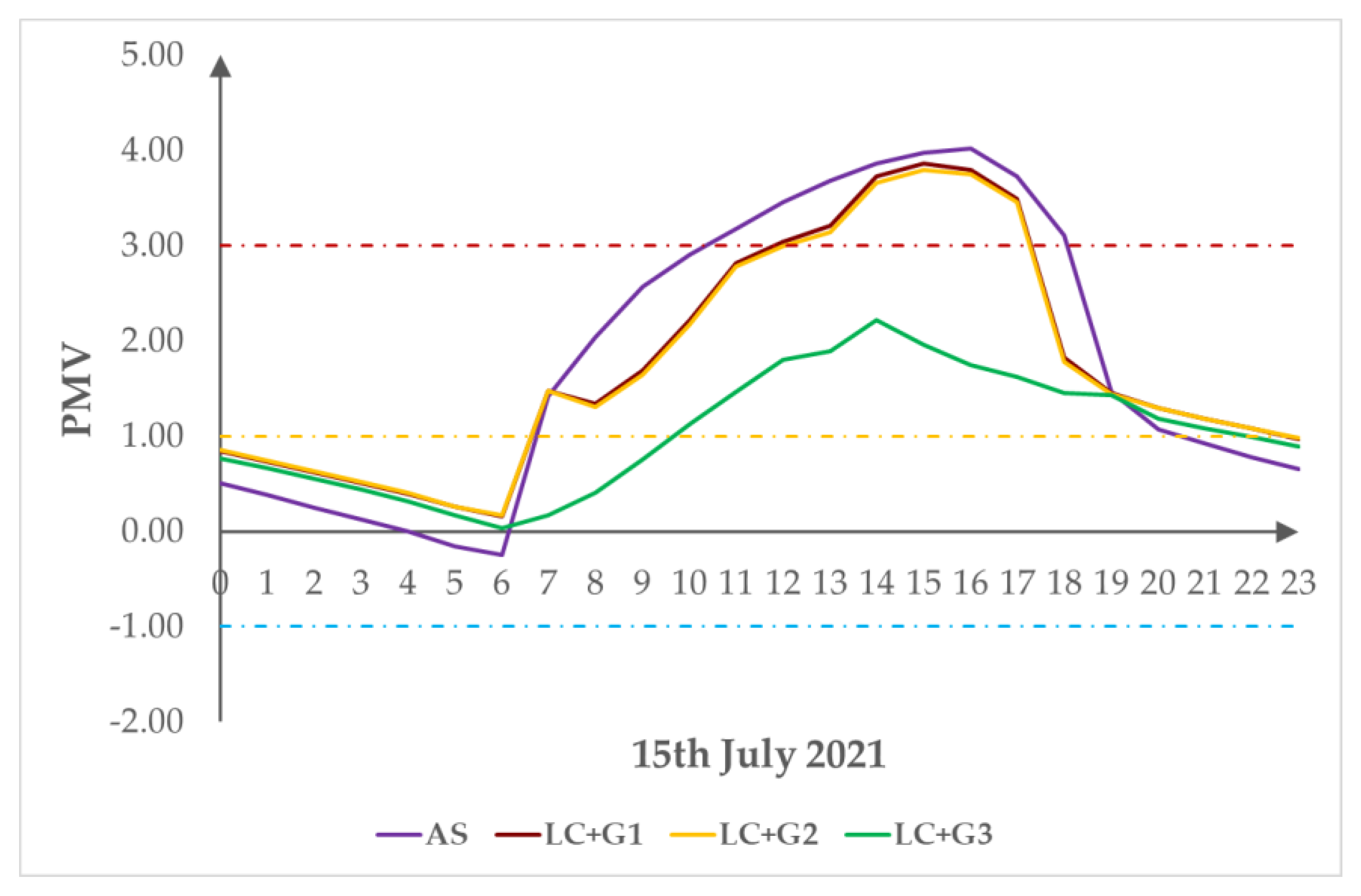 Atmosphere 13 01586 g011