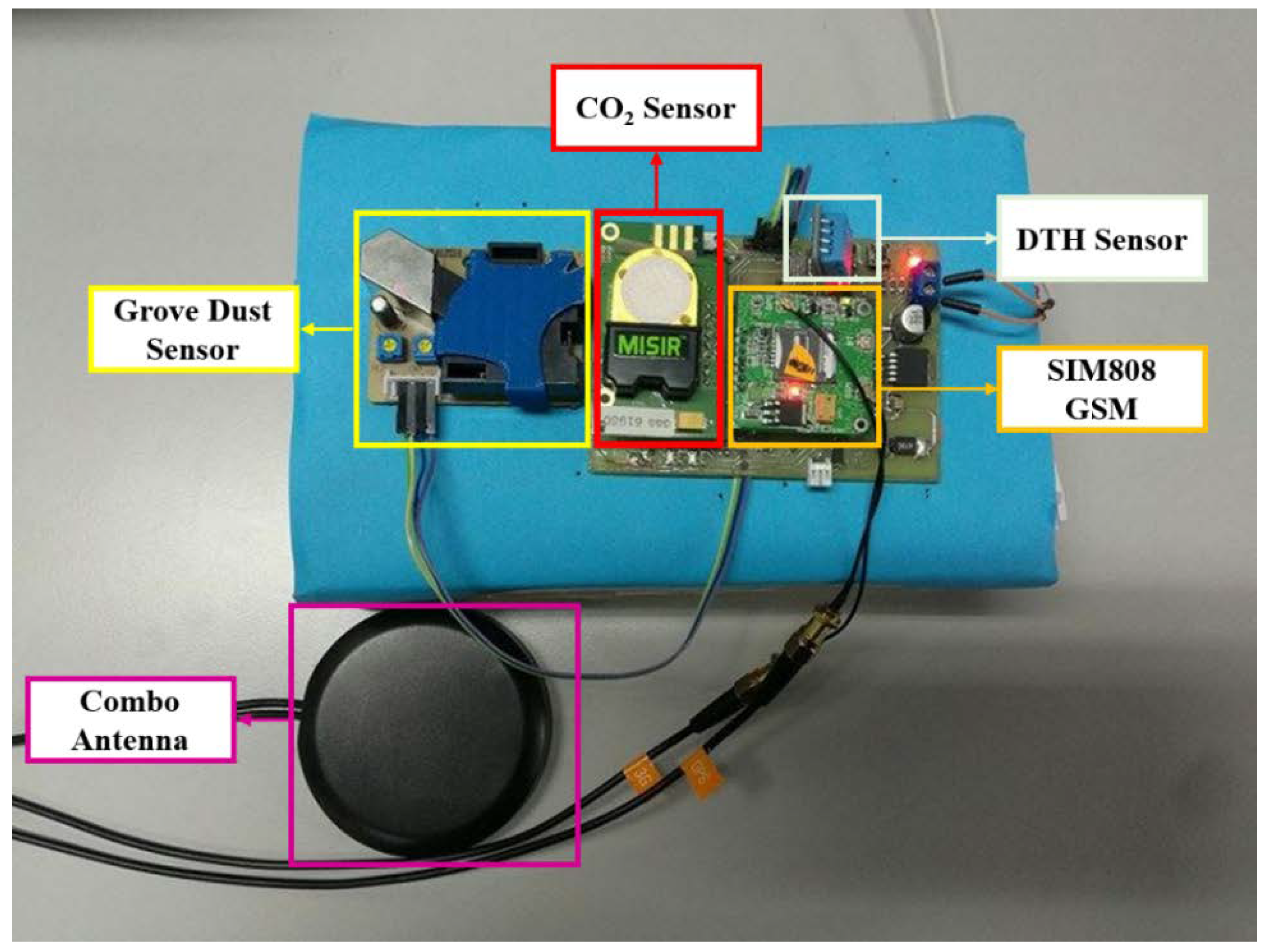 Atmosphere 13 01587 g003 550