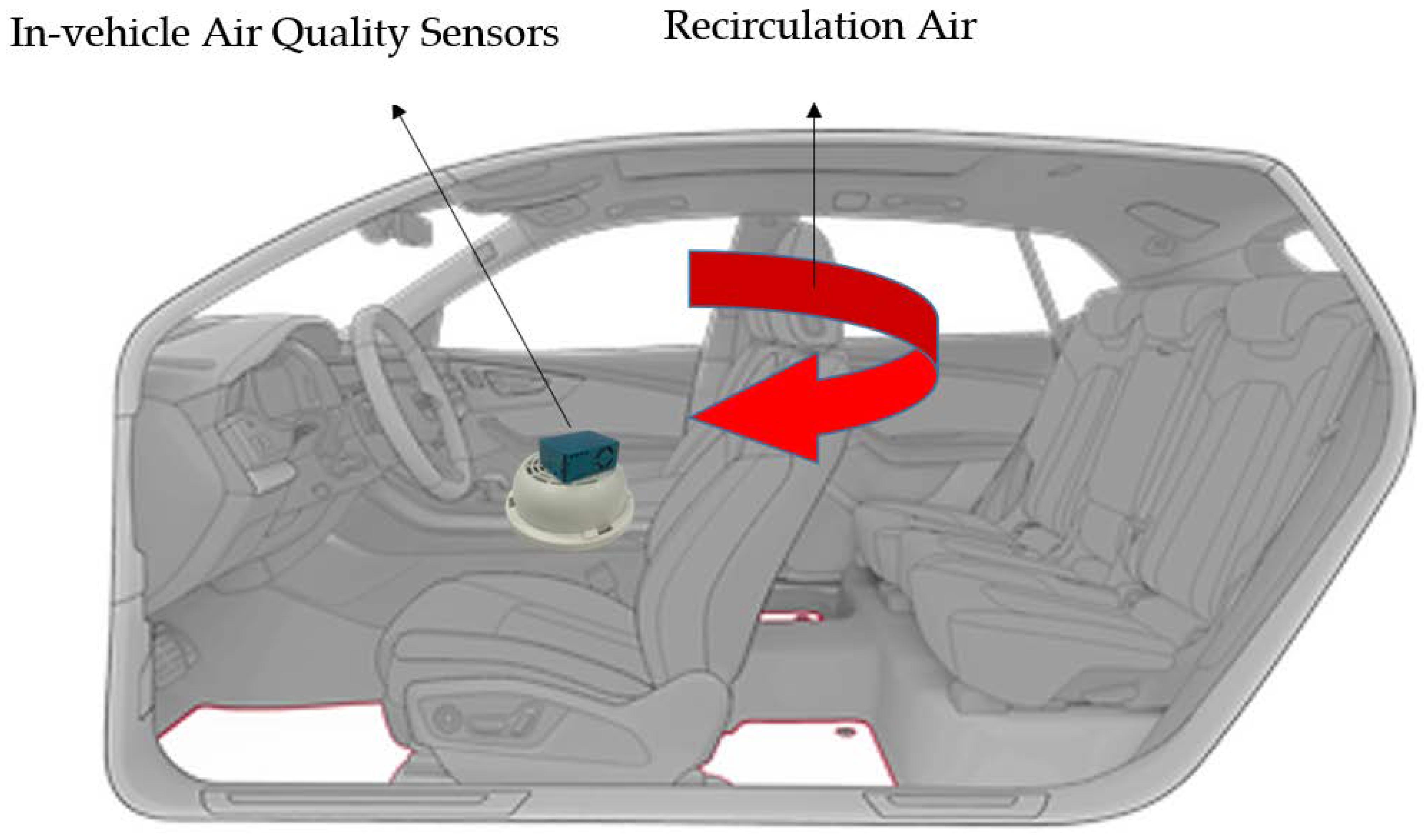 Atmosphere 13 01587 g004 550