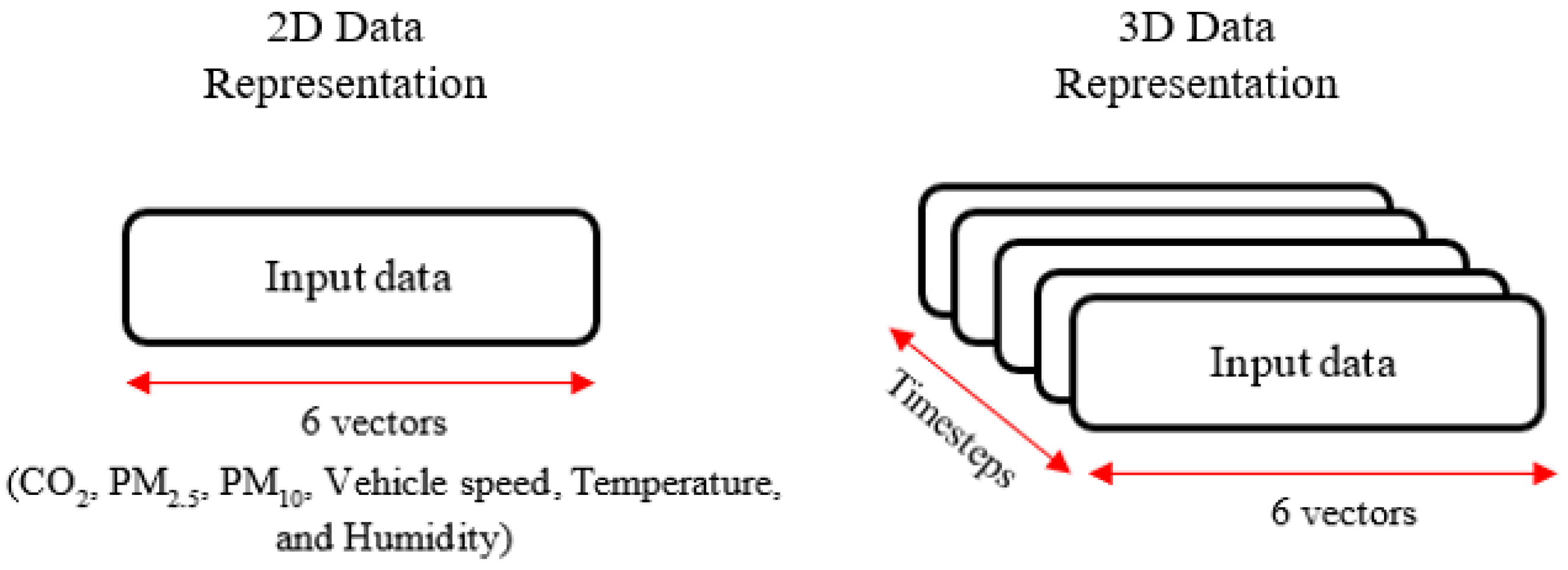 Atmosphere 13 01587 g006 550
