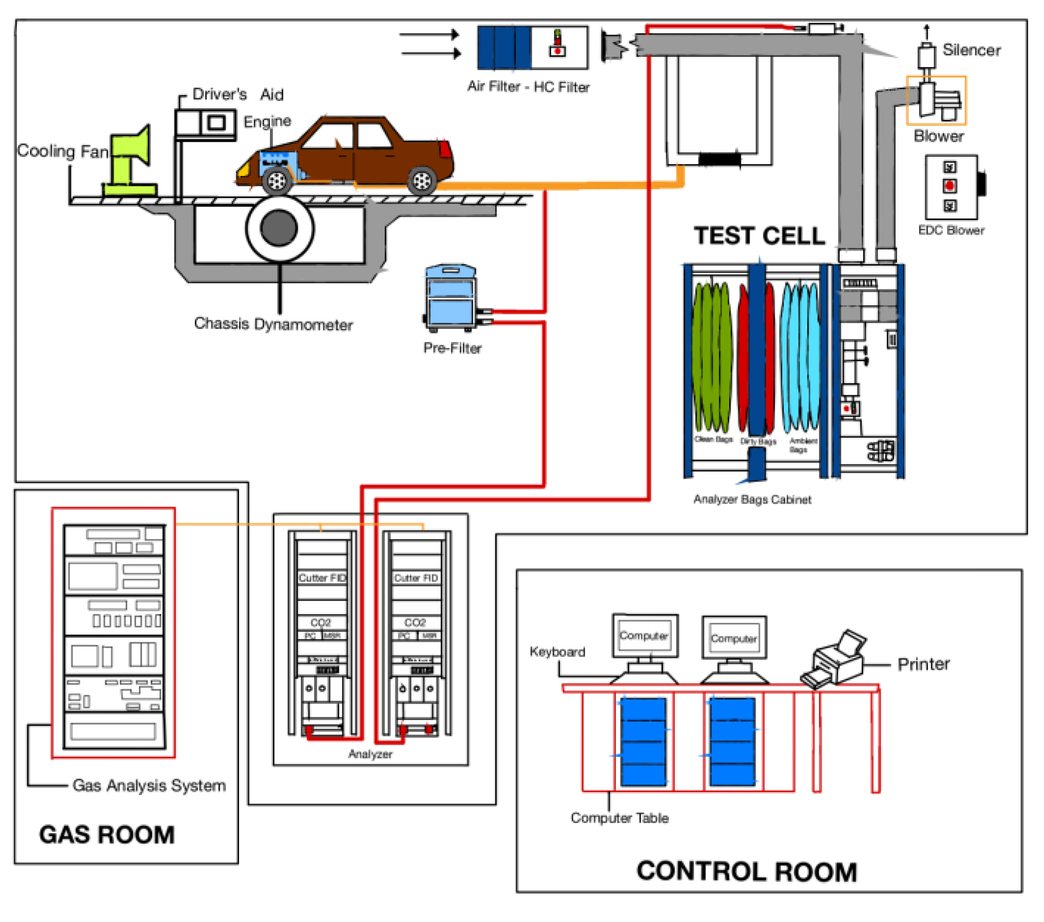 Atmosphere Free FullText CO2 and CH4 Emission Factors from Light