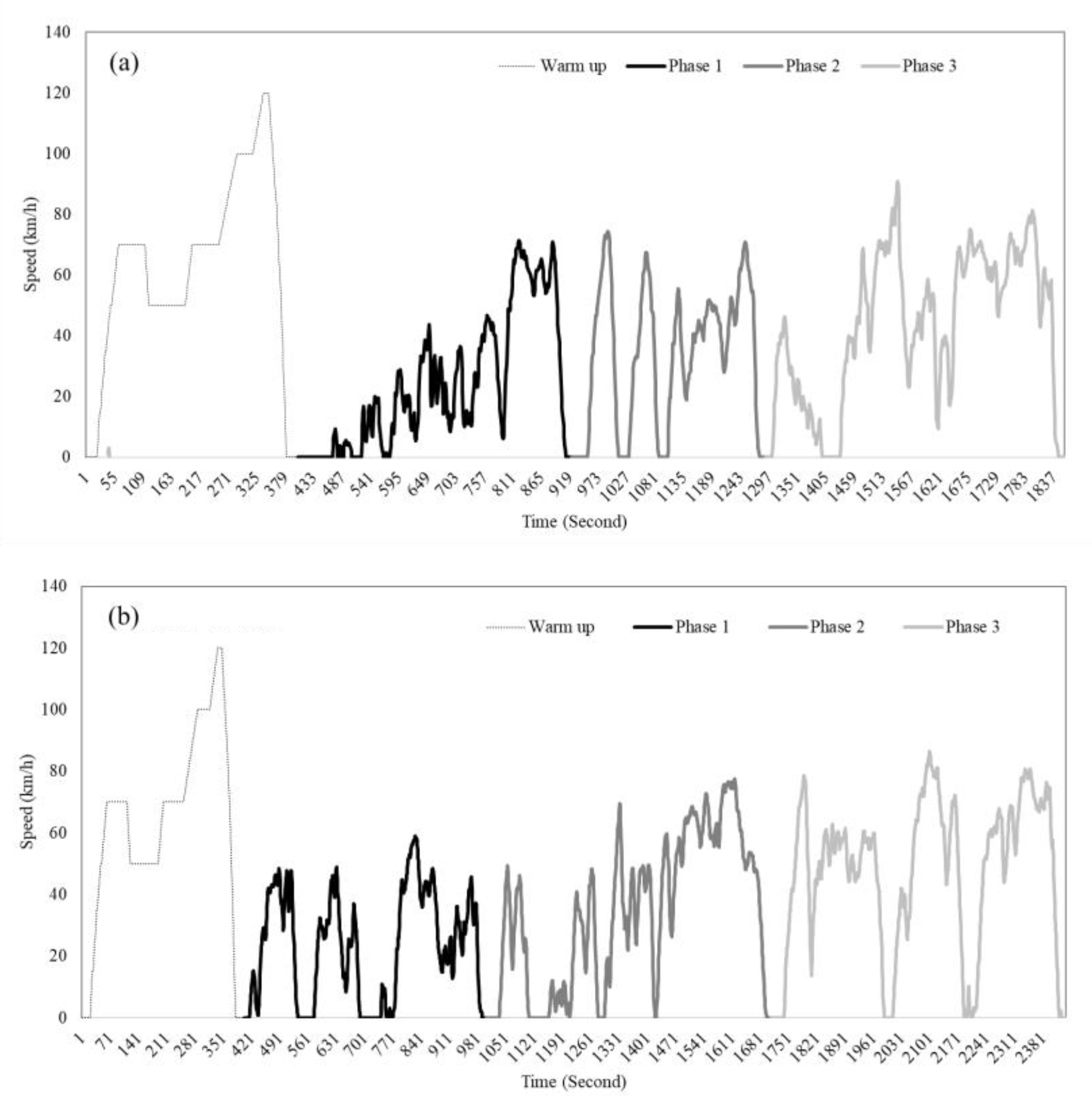 Atmosphere 13 01588 g002 550
