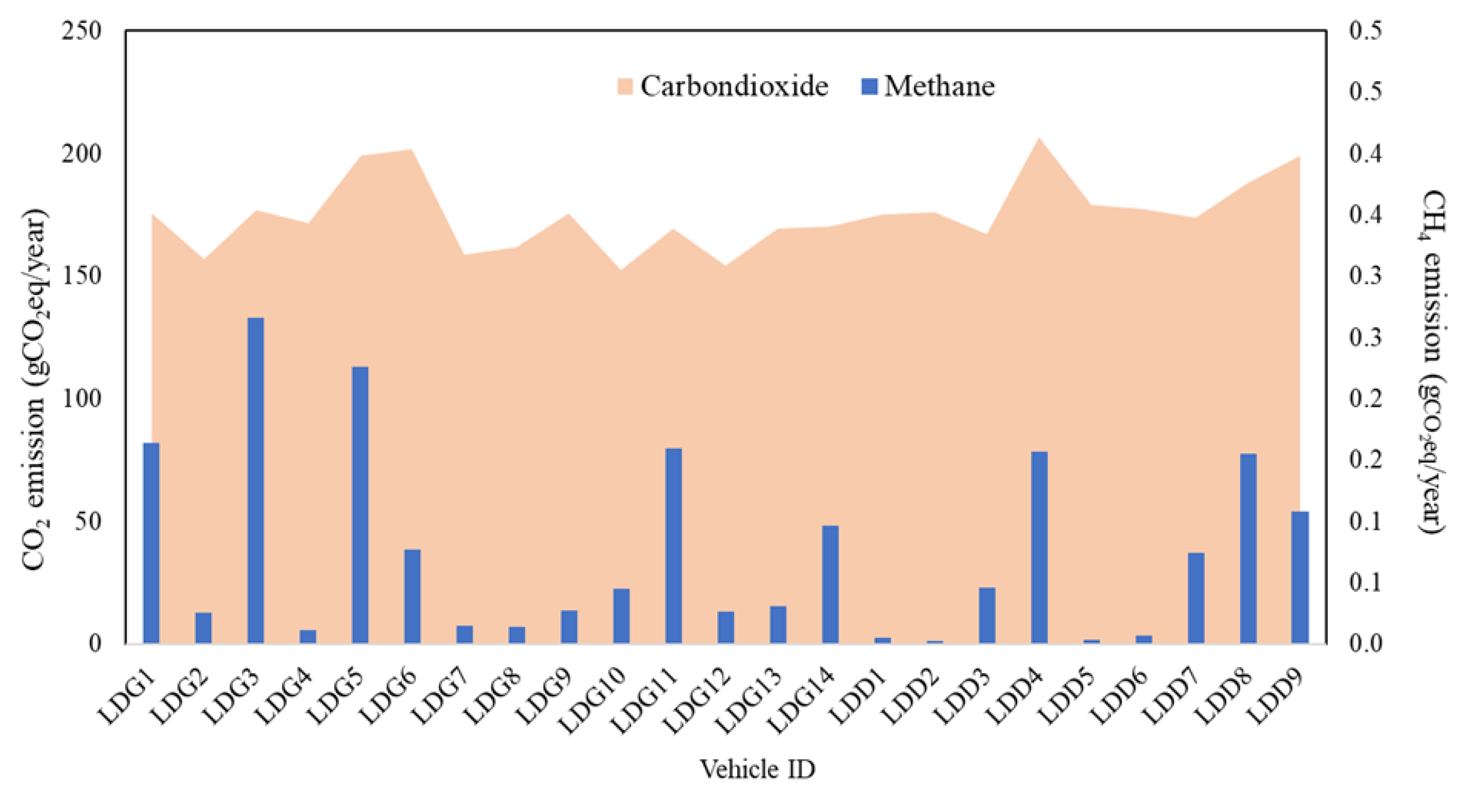 Atmosphere 13 01588 g005 550