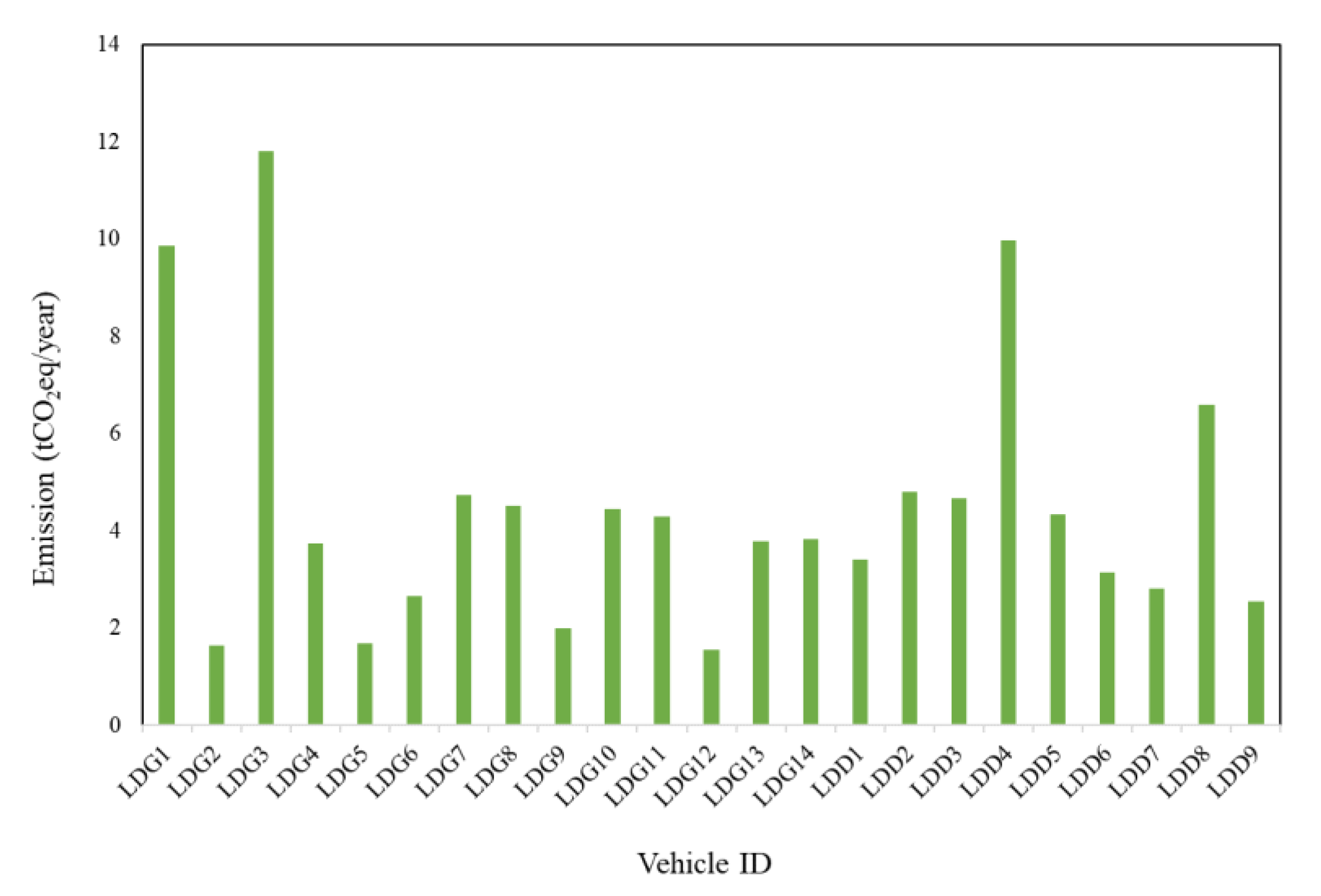 Atmosphere 13 01588 g006 550