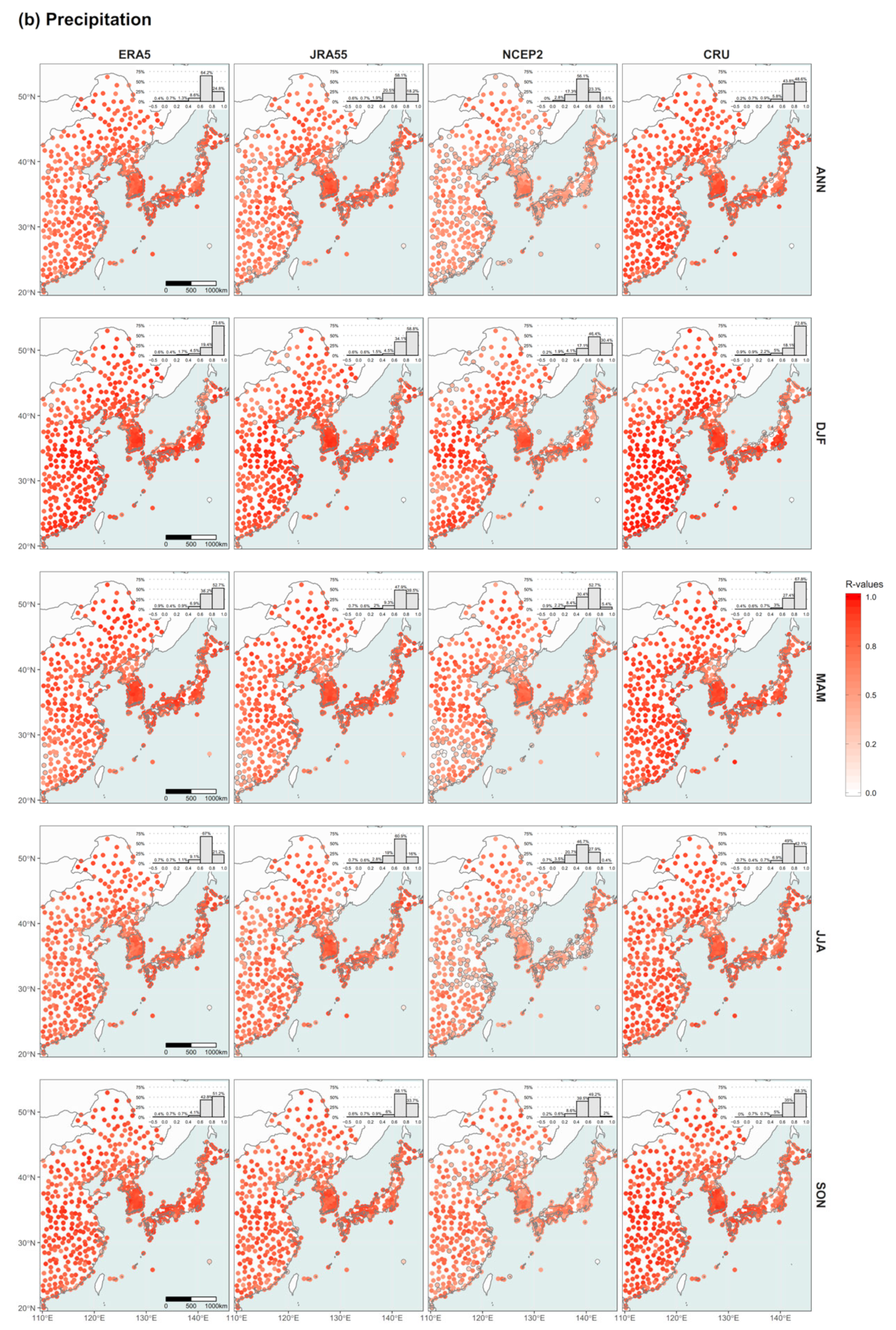 Atmosphere 13 01589 g004b