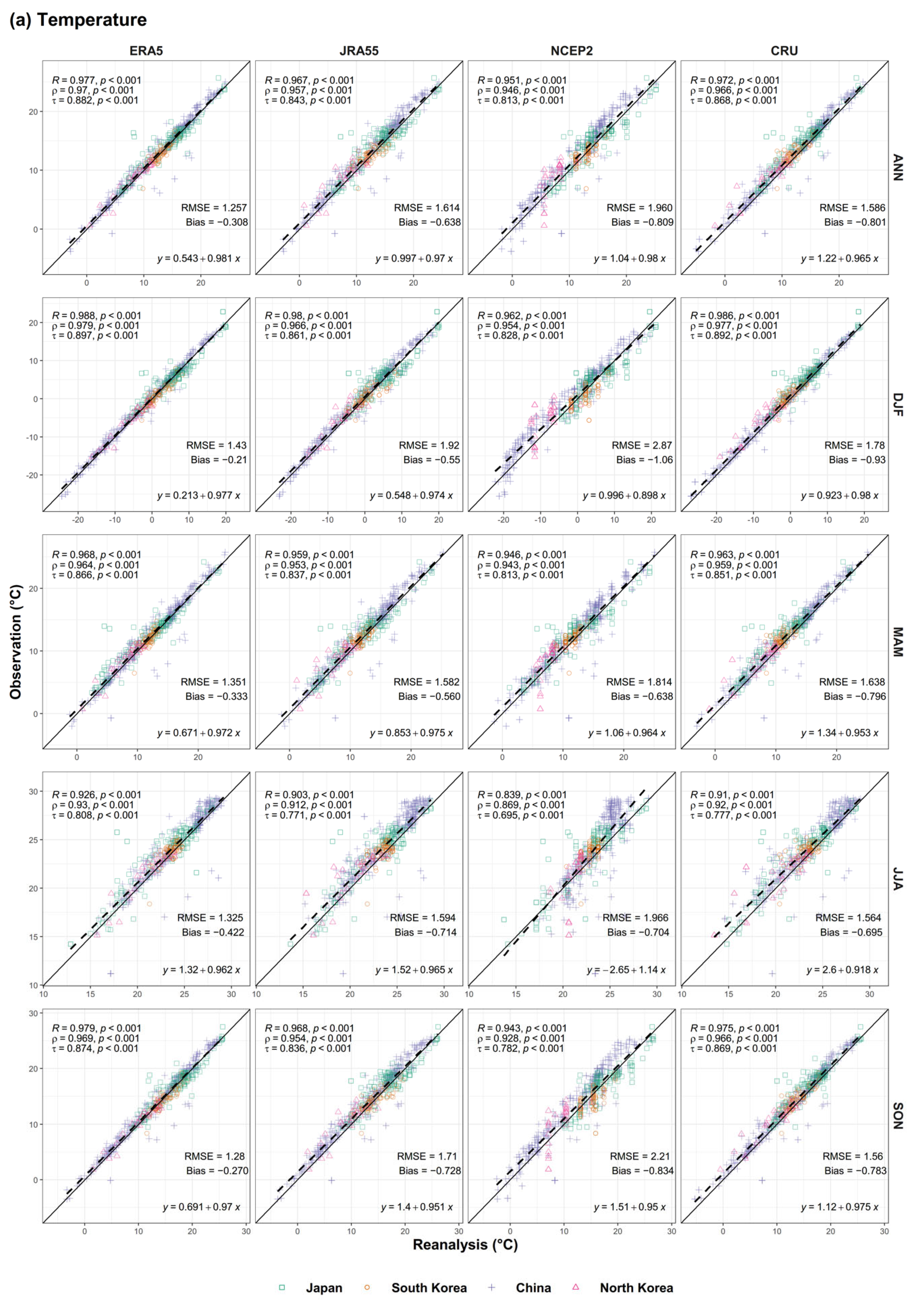 Atmosphere 13 01589 g007a