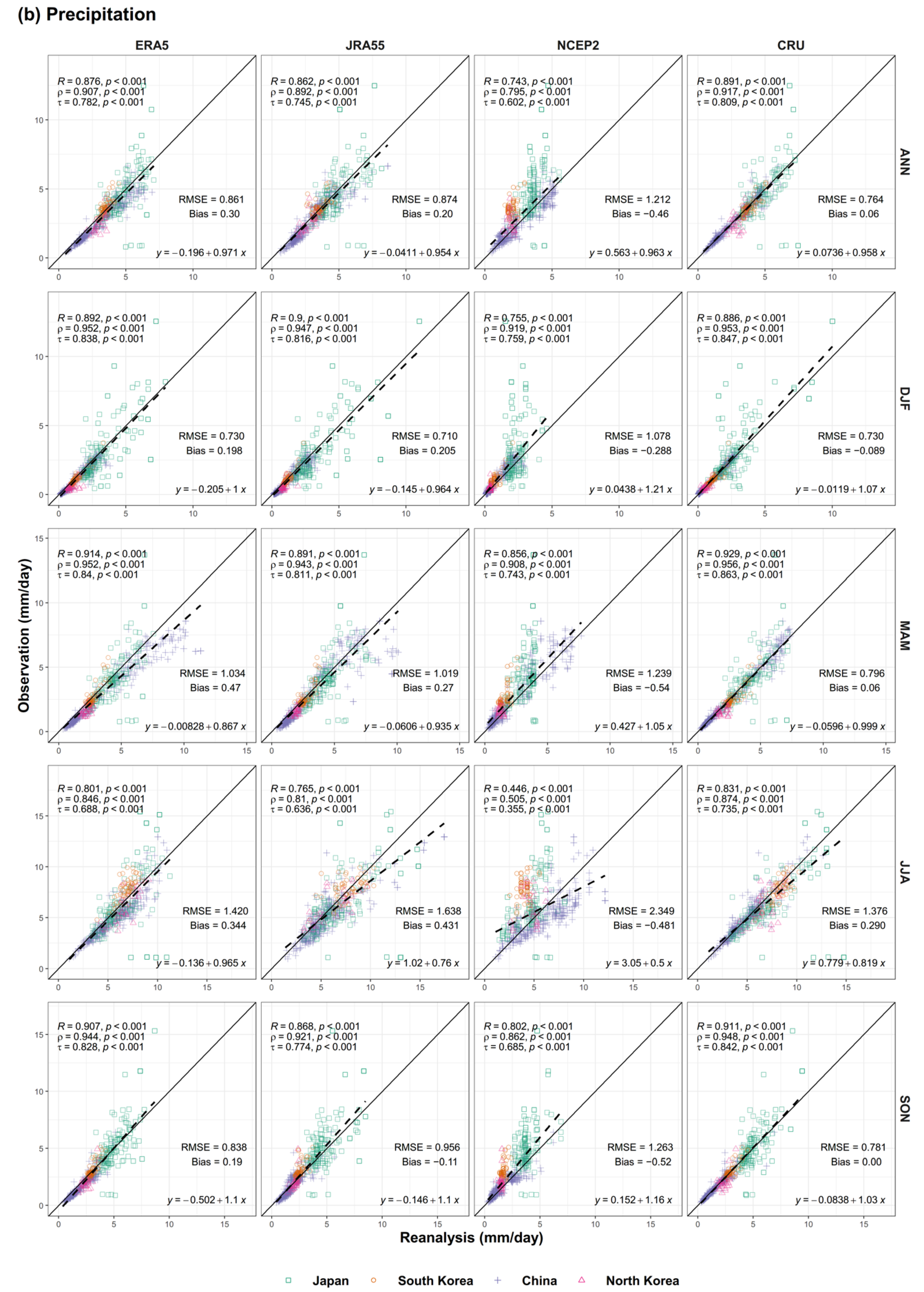 Atmosphere 13 01589 g007b