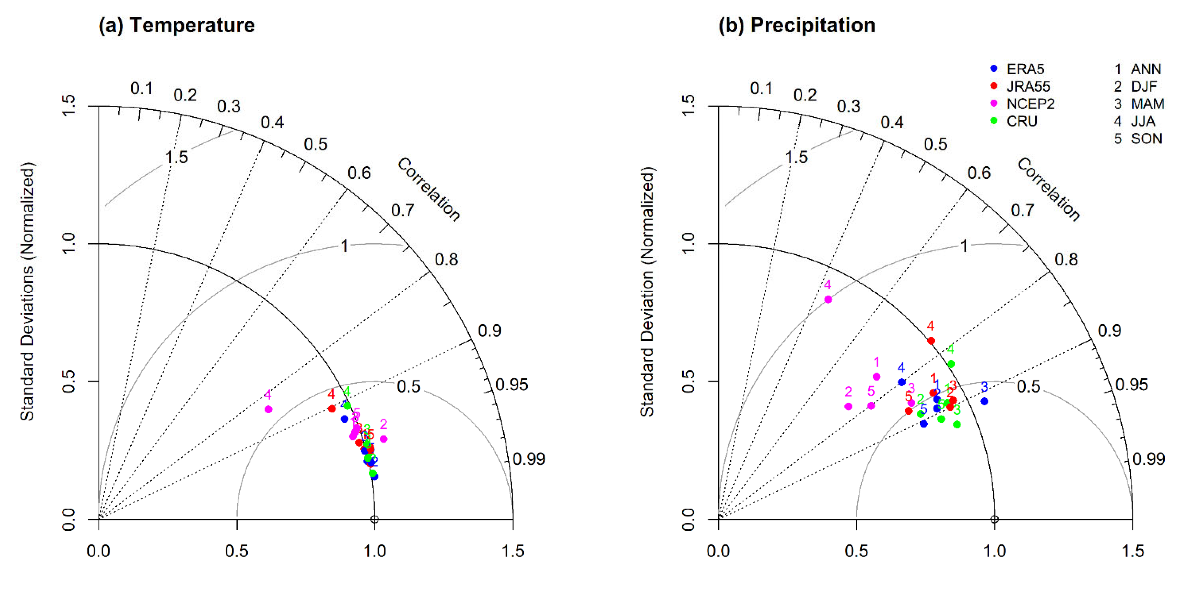 Atmosphere 13 01589 g009