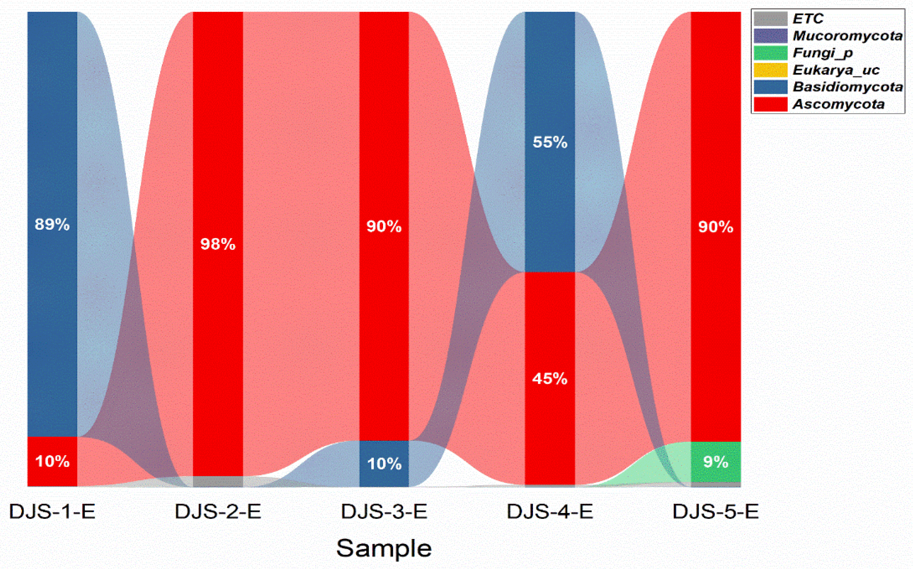 Atmosphere 13 01590 g003 Atmosphere 13 01590 g003
