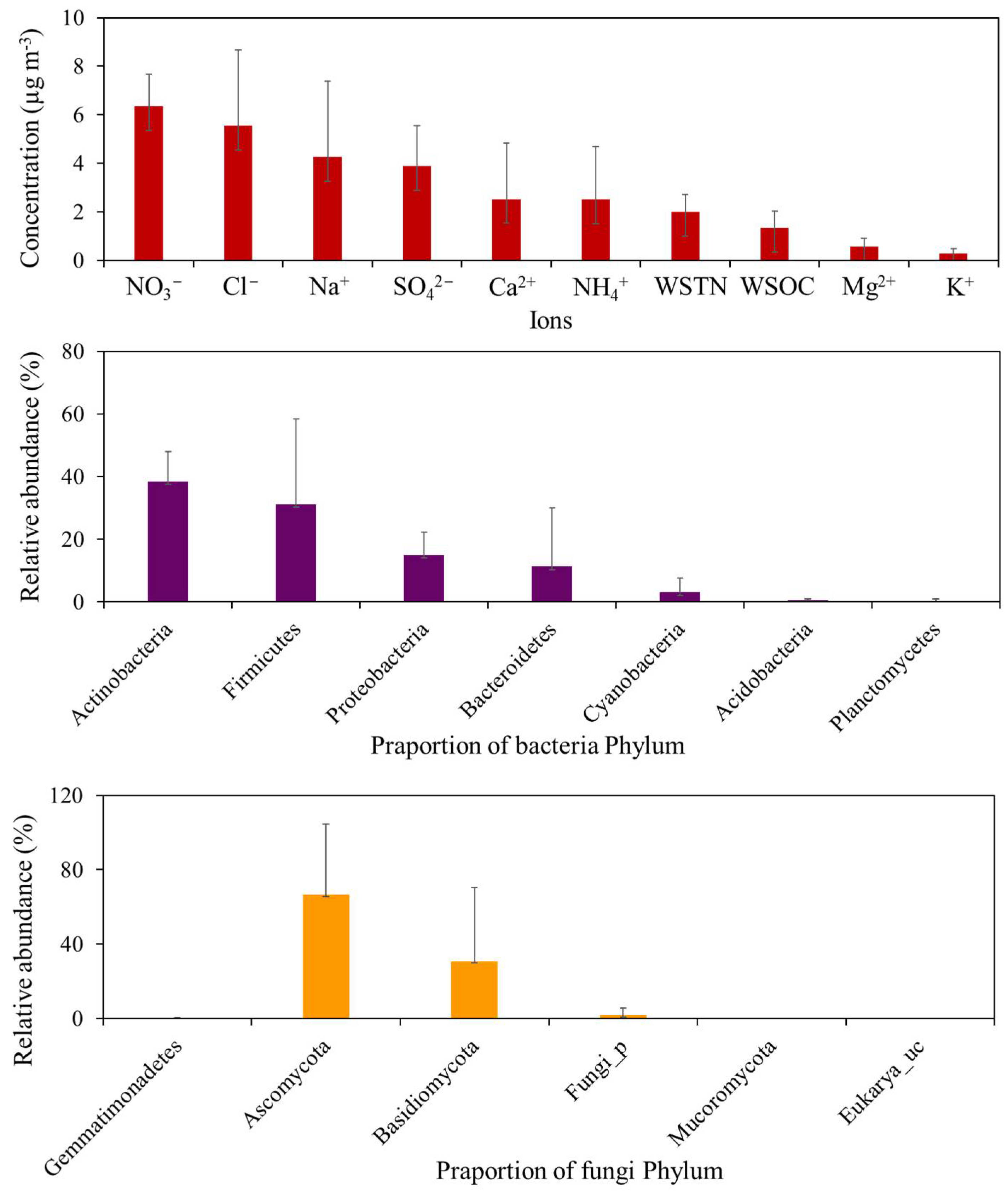 Atmosphere 13 01590 g005 Atmosphere 13 01590 g005