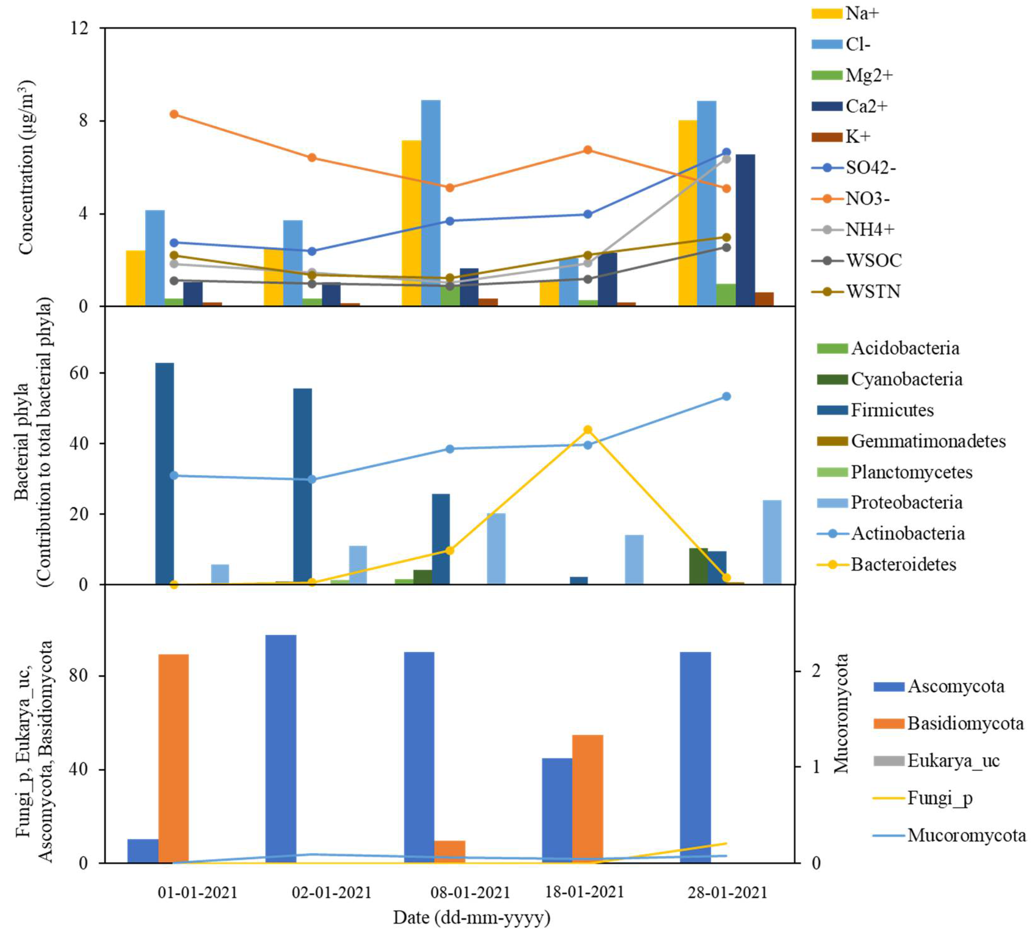 Atmosphere 13 01590 g006 Atmosphere 13 01590 g006