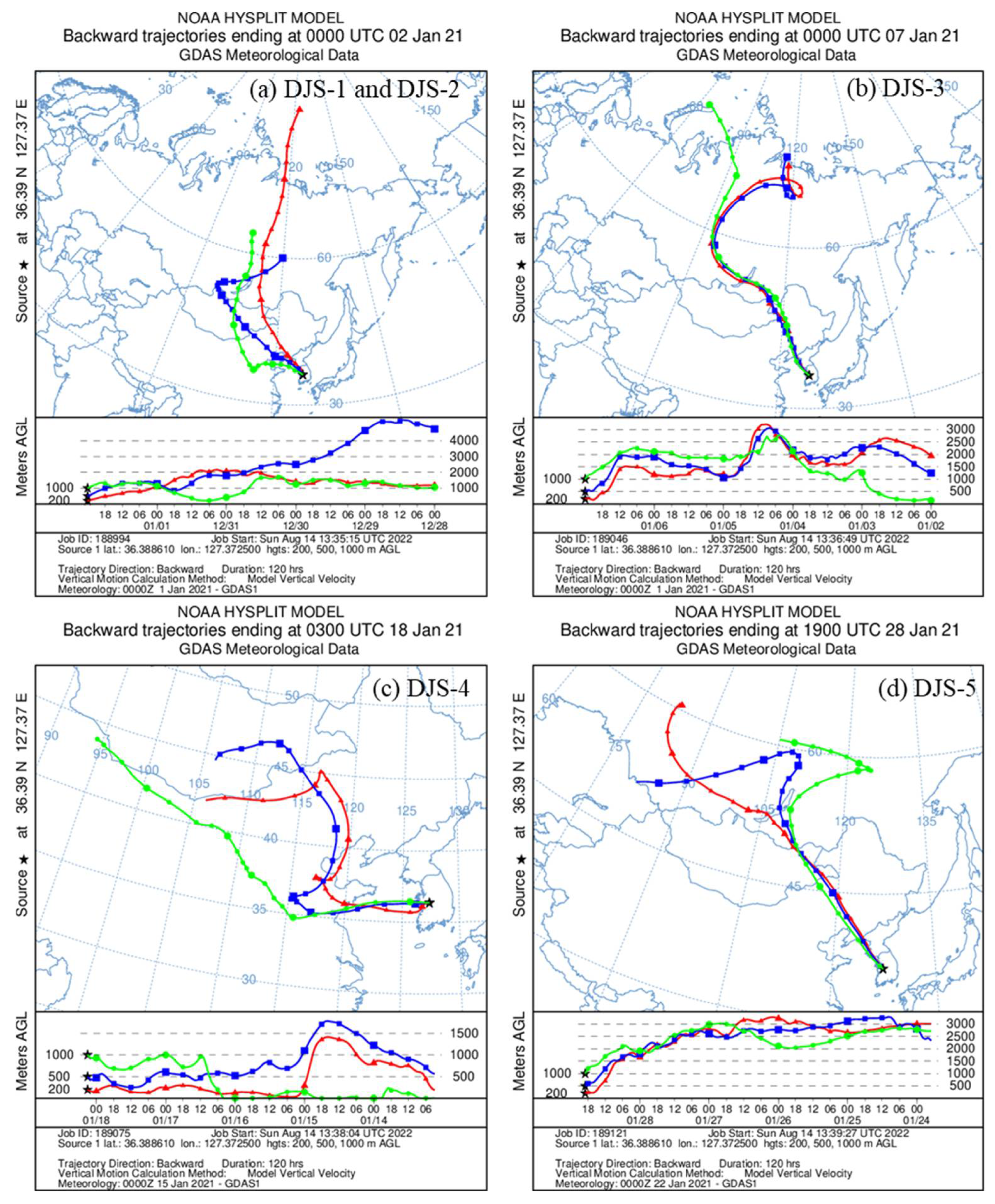 Atmosphere 13 01590 g007 Atmosphere 13 01590 g007