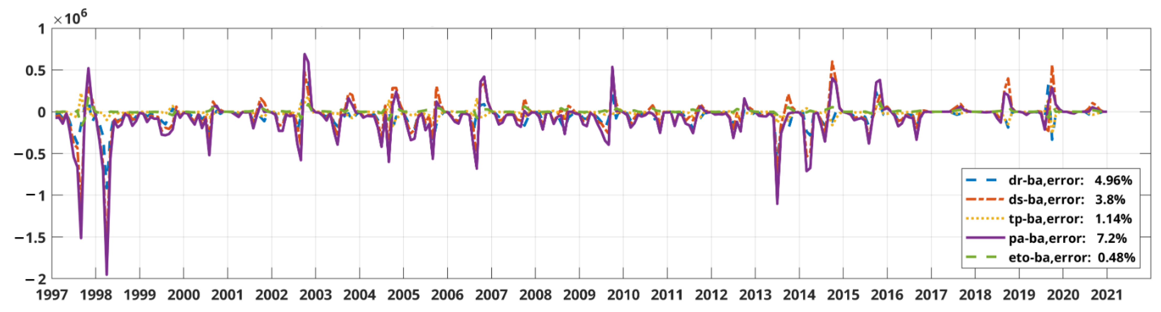 Atmosphere 13 01591 g002 Atmosphere 13 01591 g002