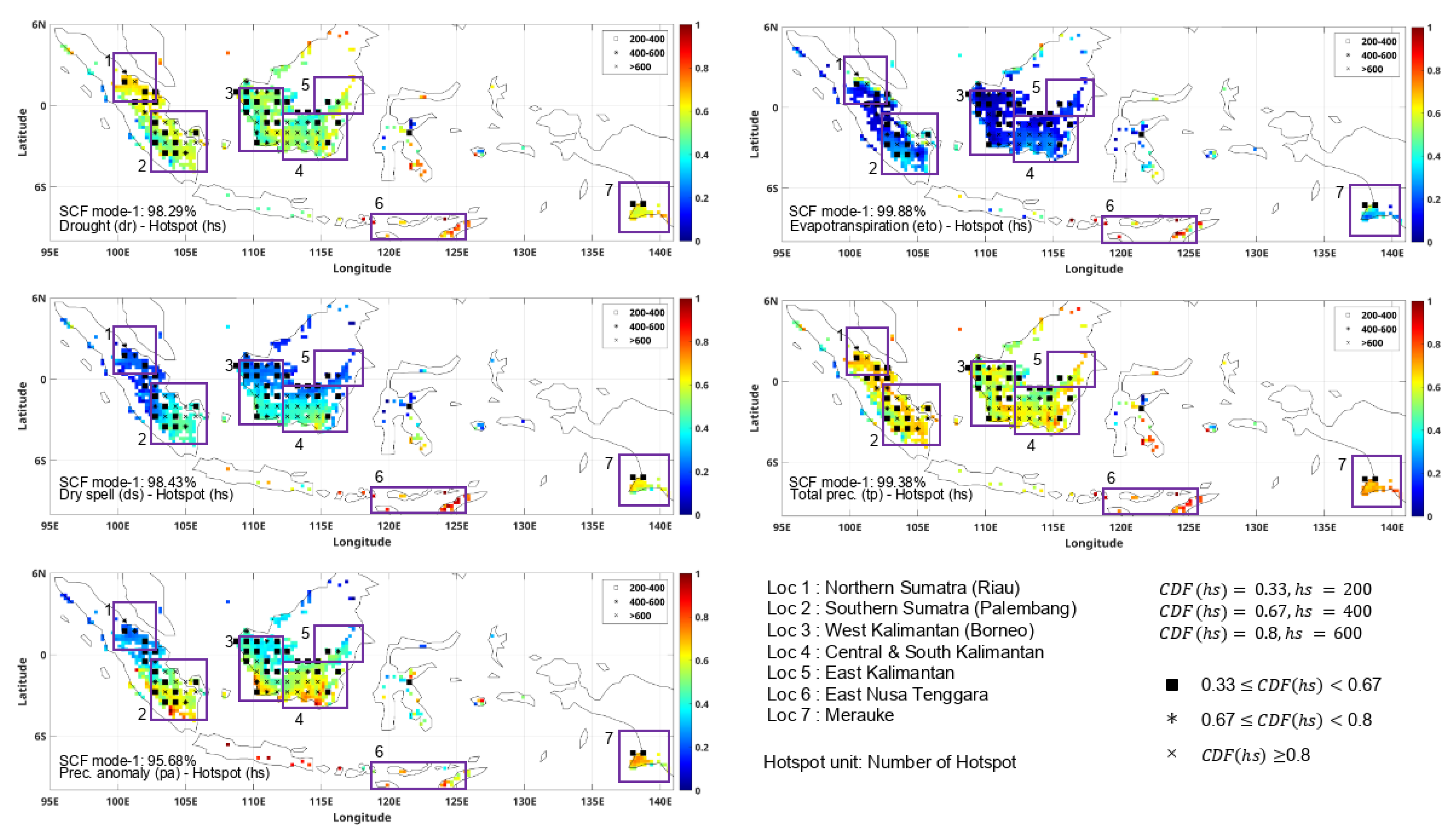 Atmosphere 13 01591 g005 Atmosphere 13 01591 g005