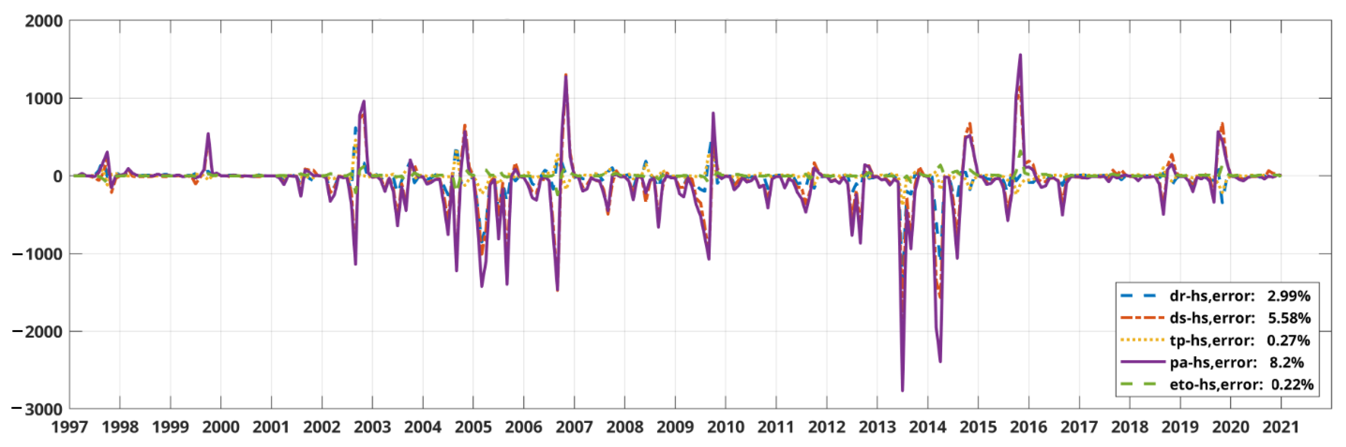 Atmosphere 13 01591 g006 Atmosphere 13 01591 g006