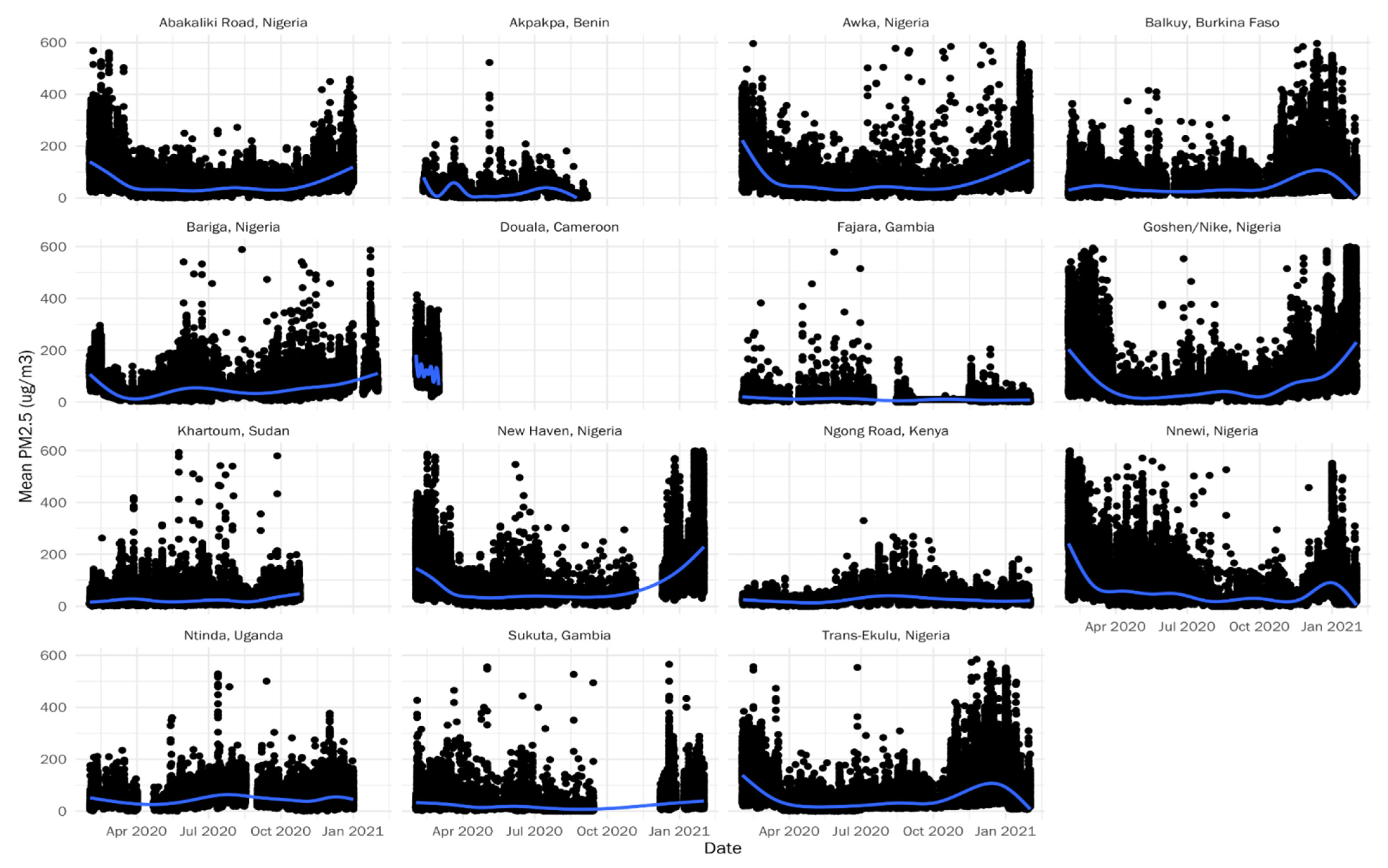 Atmosphere 13 01593 g003 Atmosphere 13 01593 g003