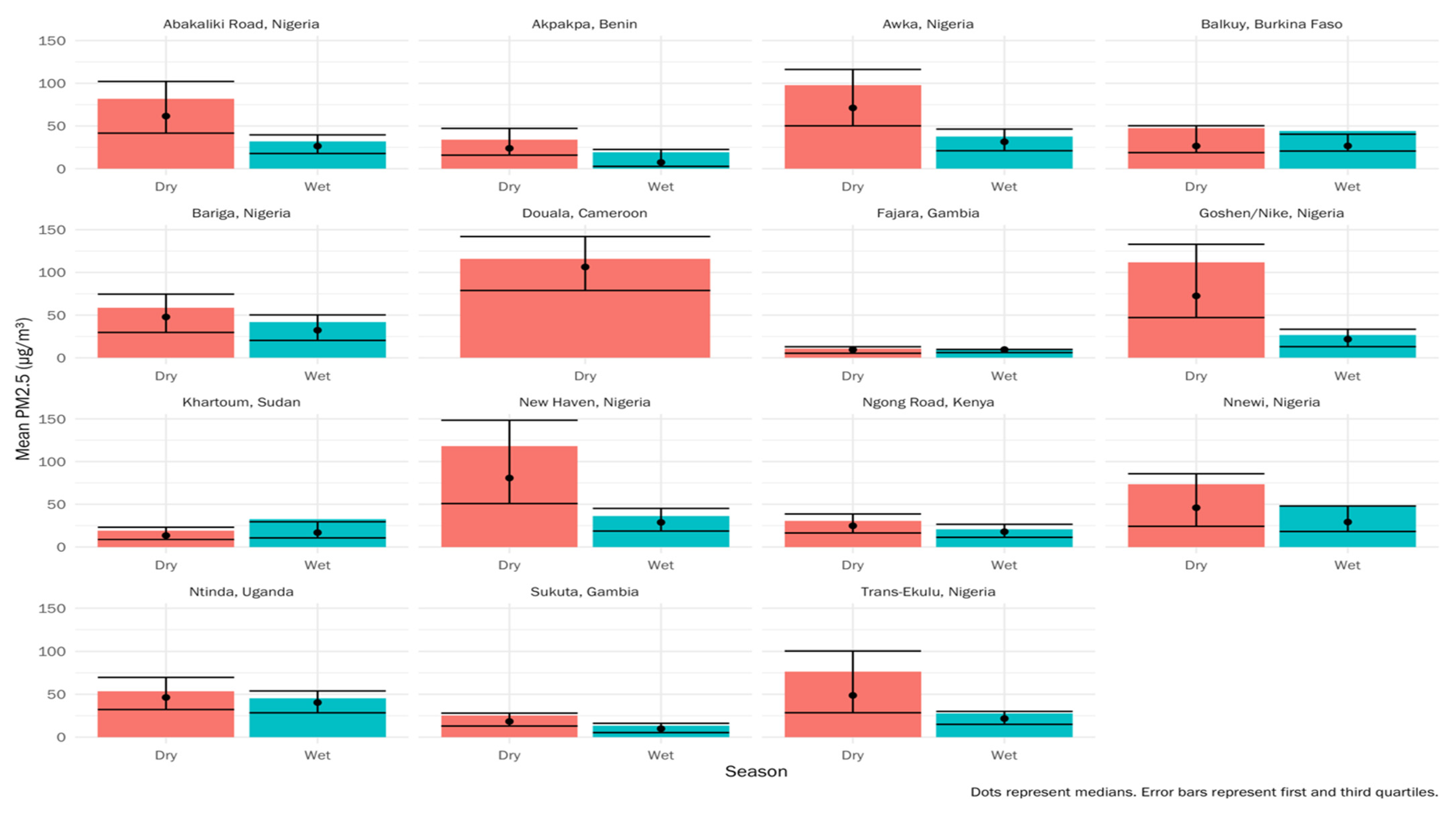 Atmosphere 13 01593 g004 Atmosphere 13 01593 g004